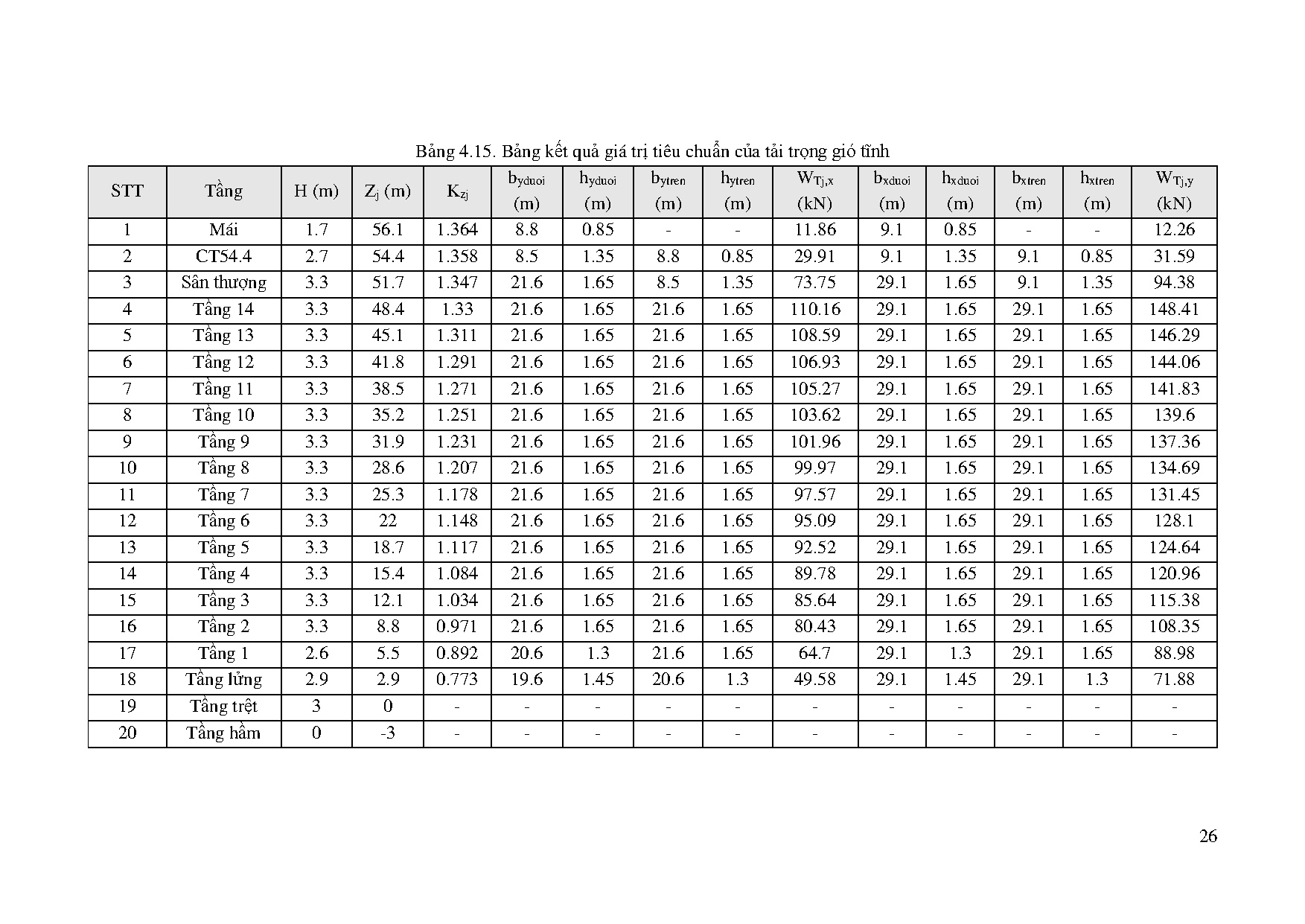 Ảnh một số trang tài liệu