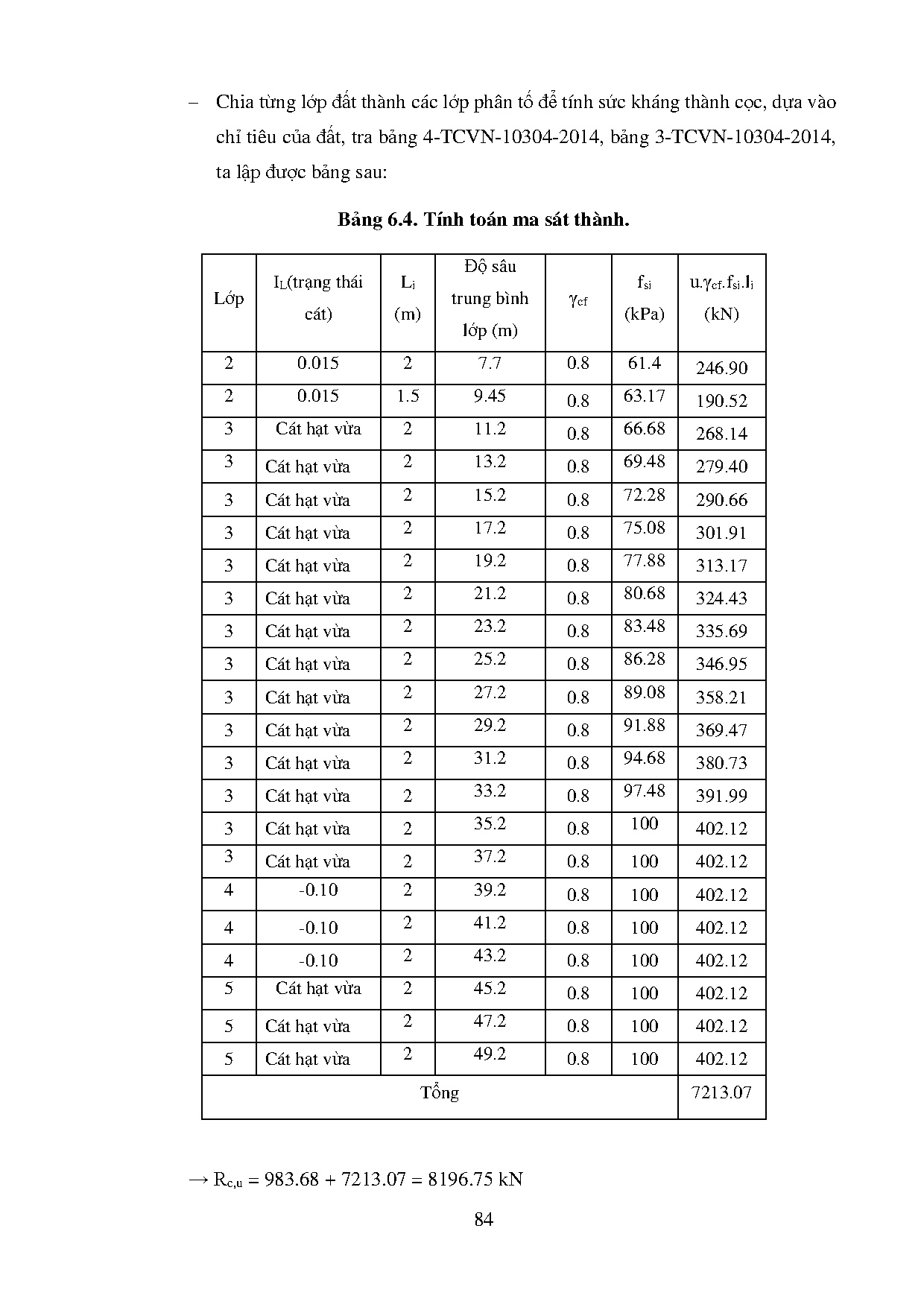 Ảnh một số trang tài liệu
