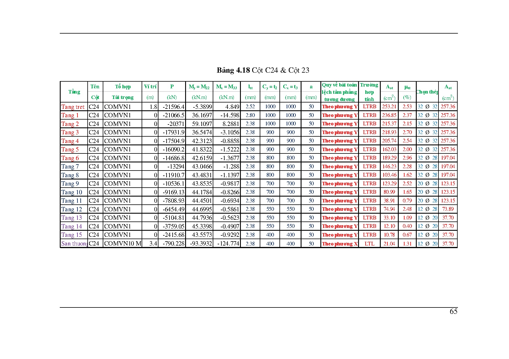 Ảnh một số trang tài liệu