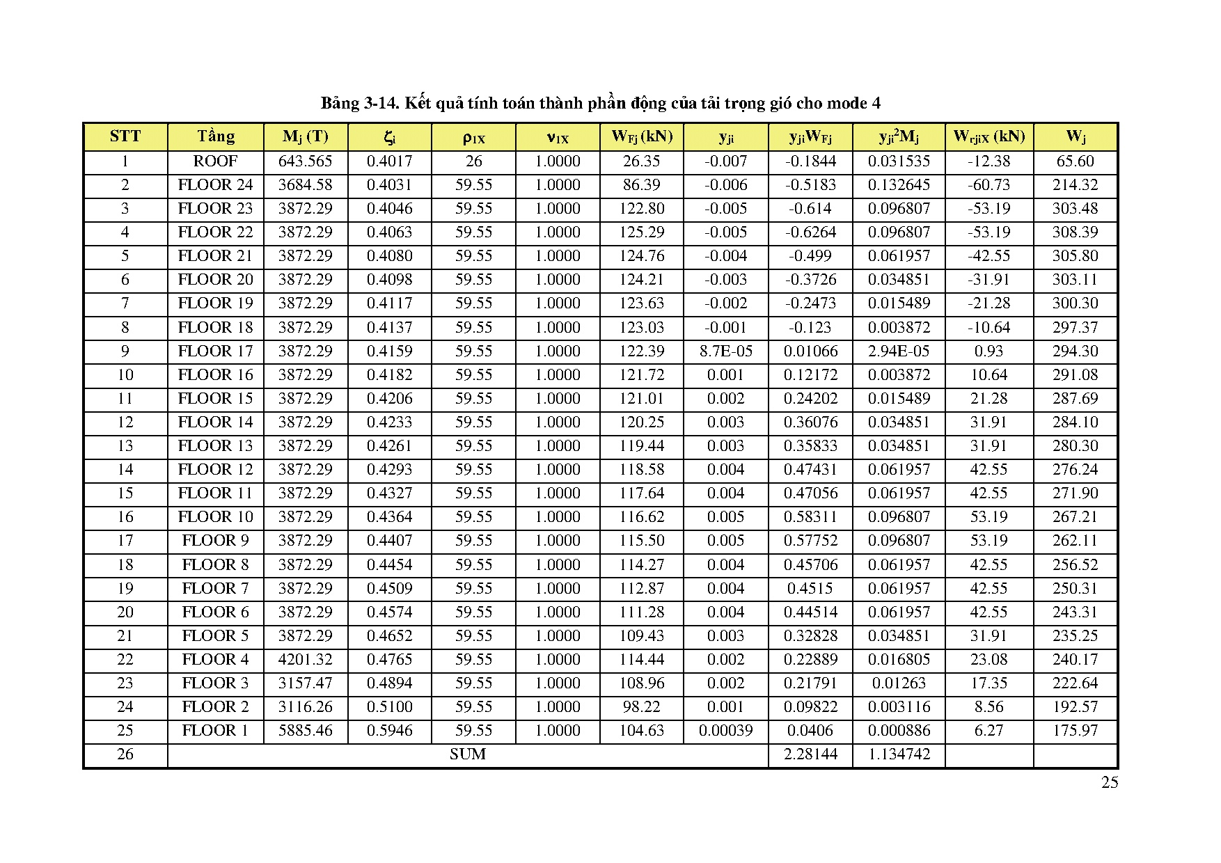 Ảnh một số trang tài liệu