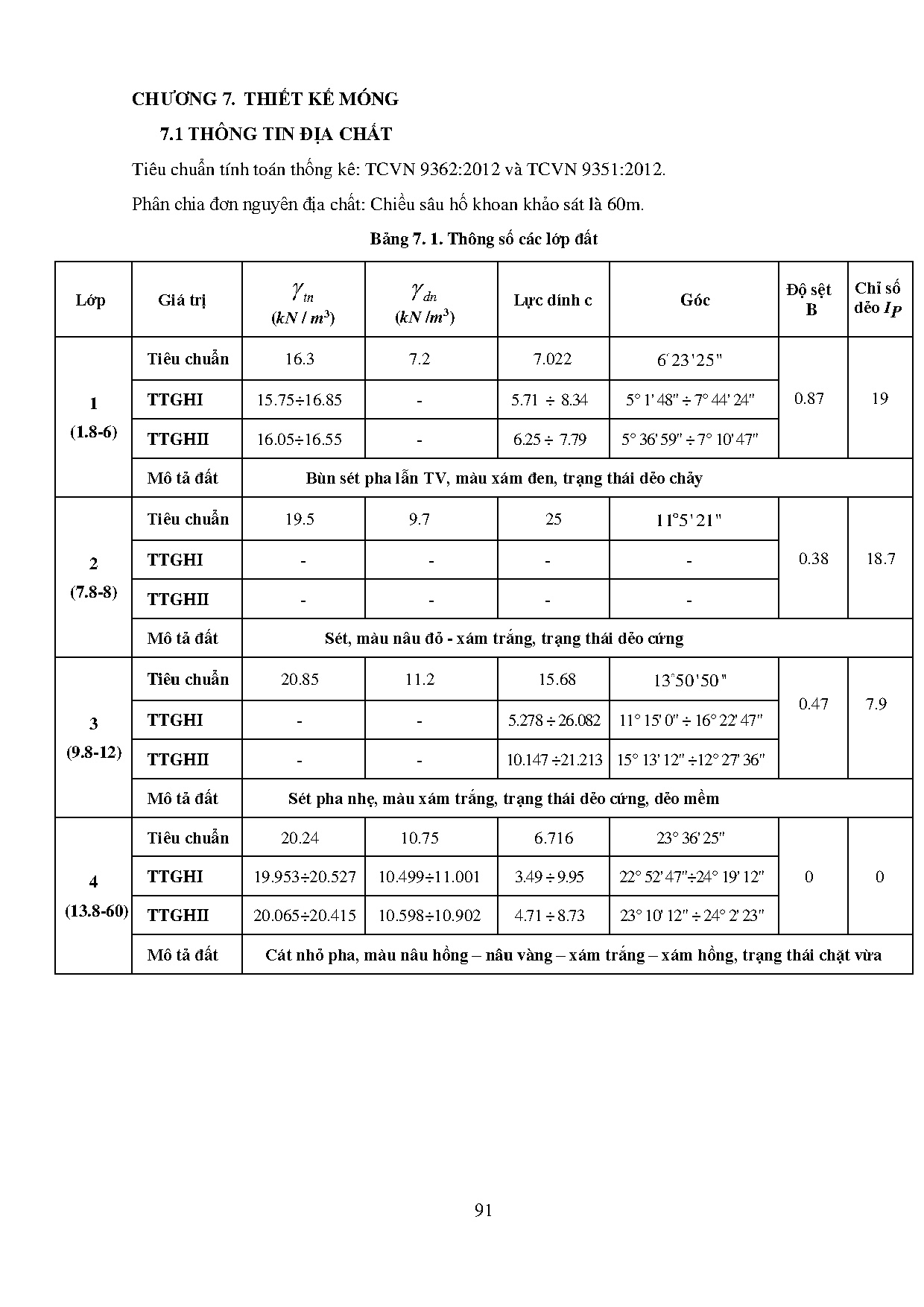 Ảnh một số trang tài liệu
