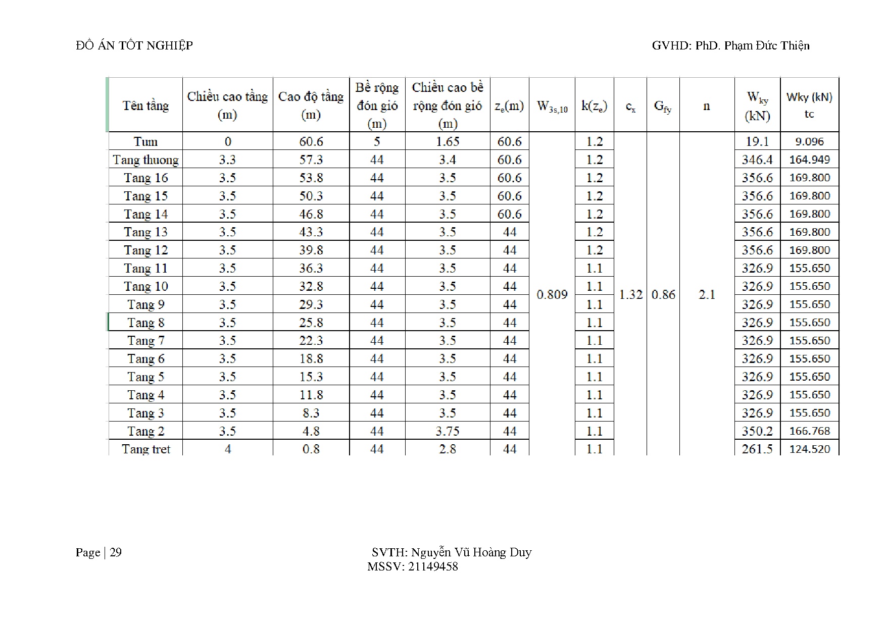 Ảnh một số trang tài liệu