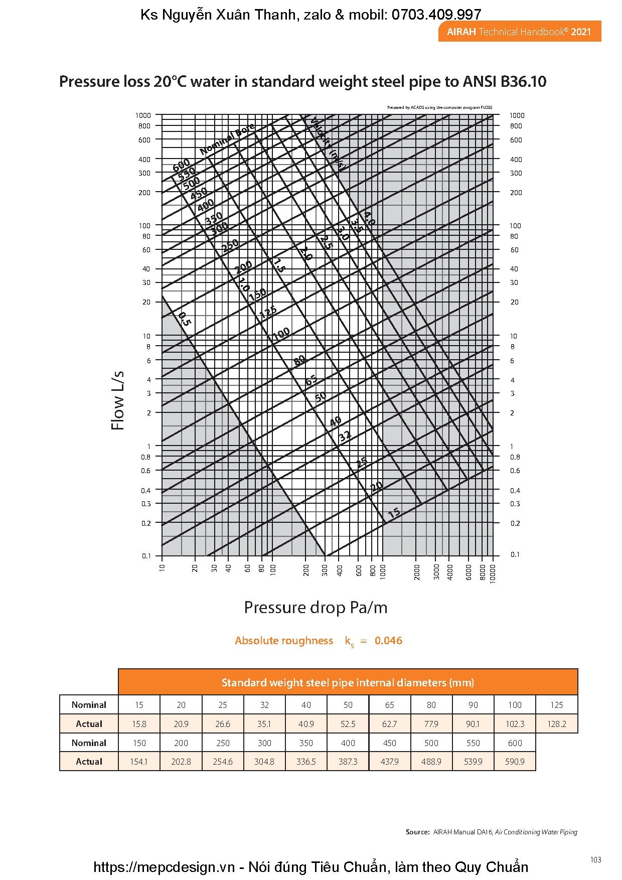 Ảnh một số trang tài liệu