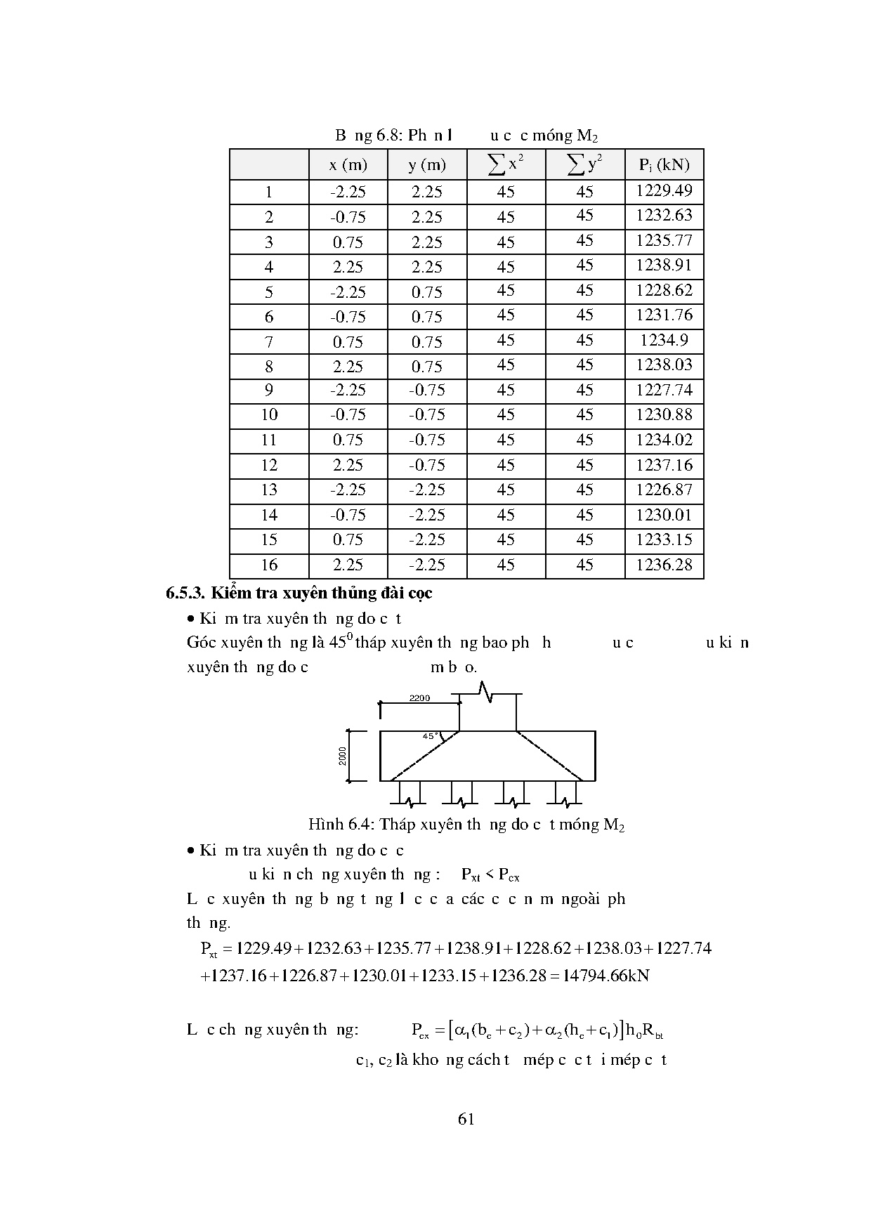 Ảnh một số trang tài liệu