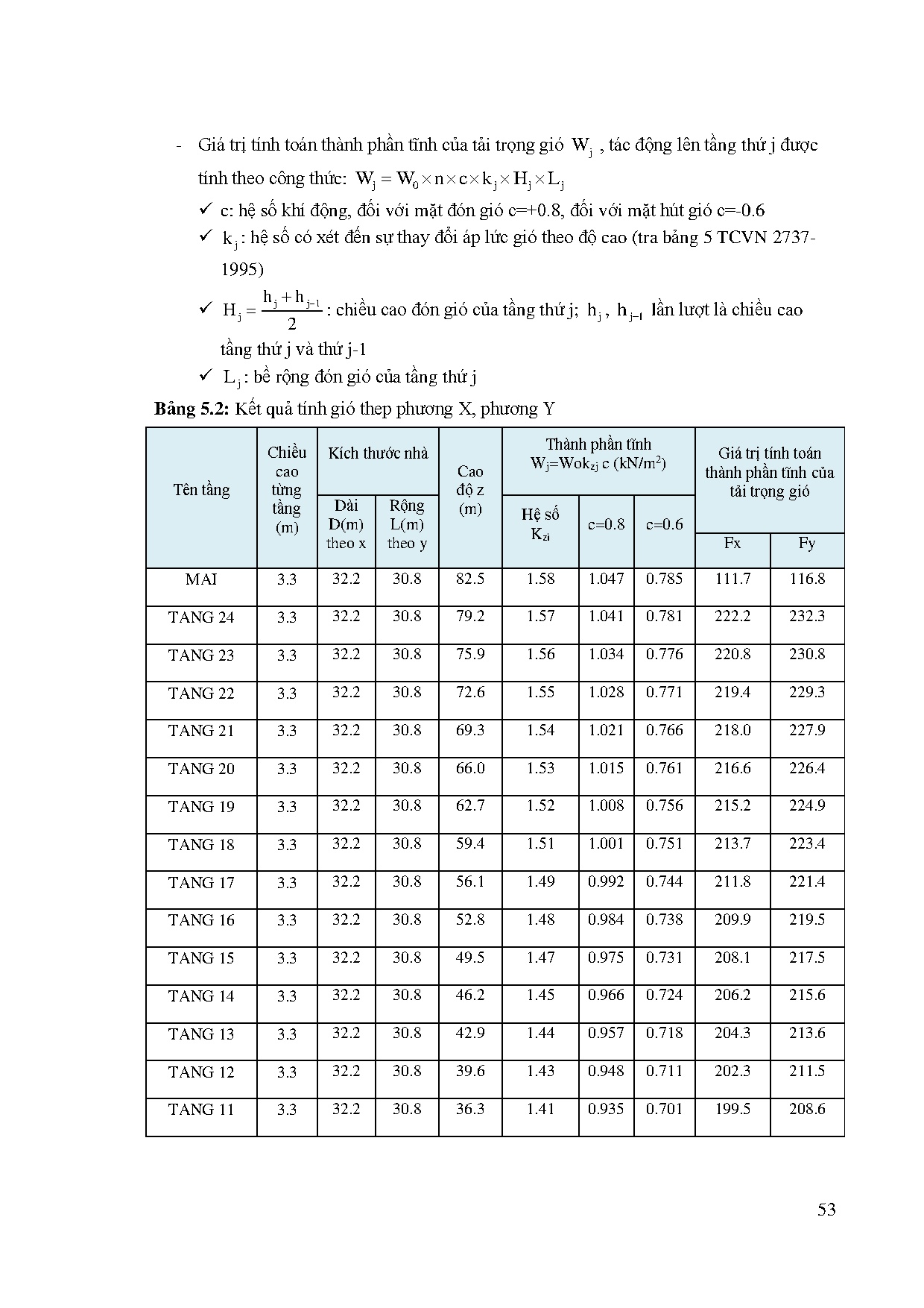 Ảnh một số trang tài liệu