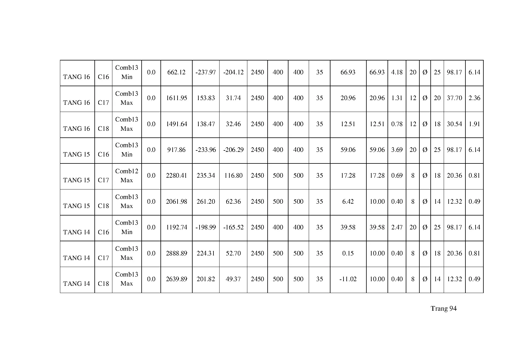 Đồ án tốt nghiệp - Chung cư Thiên An Building - Trang 113