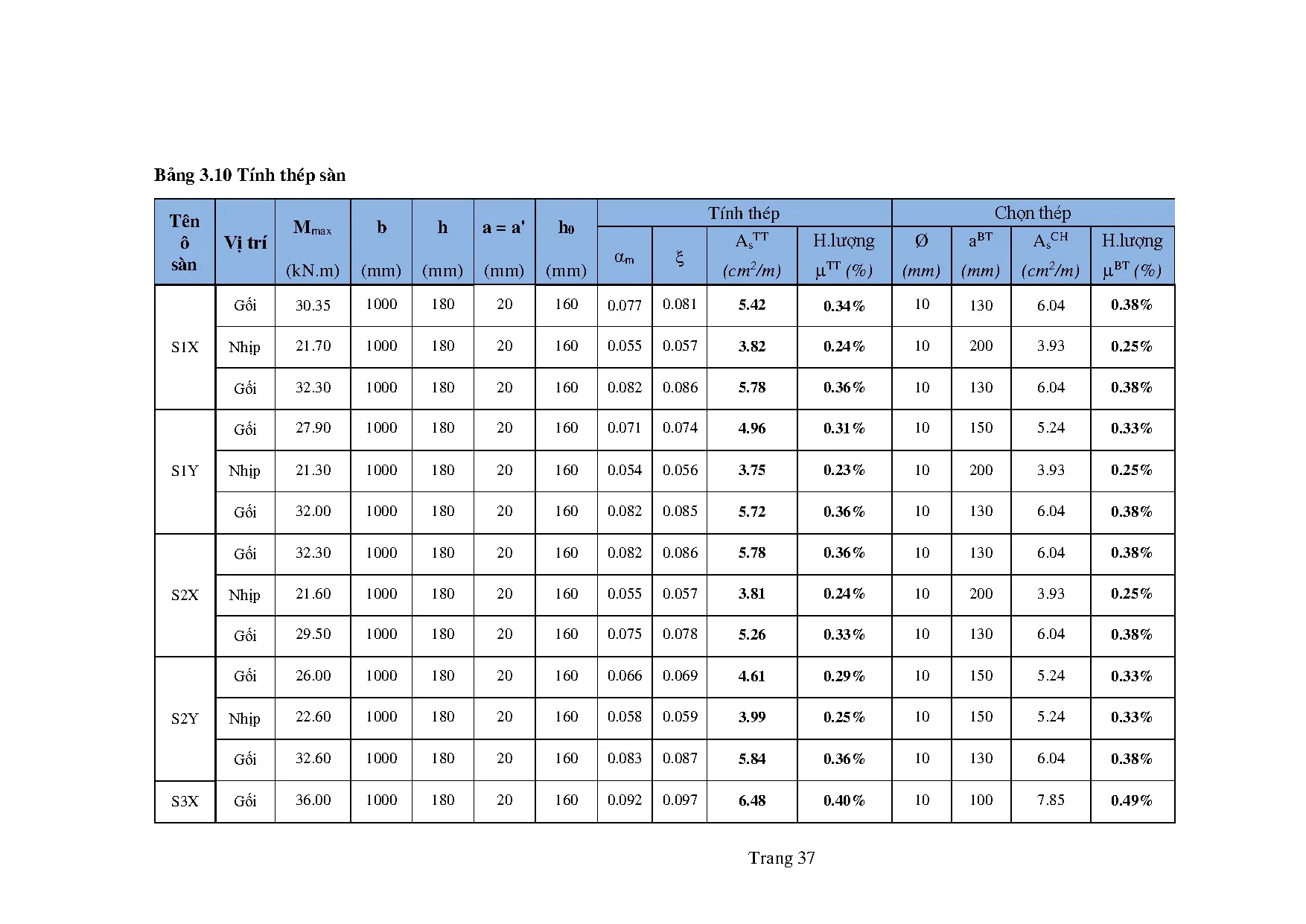 Đồ án tốt nghiệp - Chung cư Thiên An Building - Trang 56