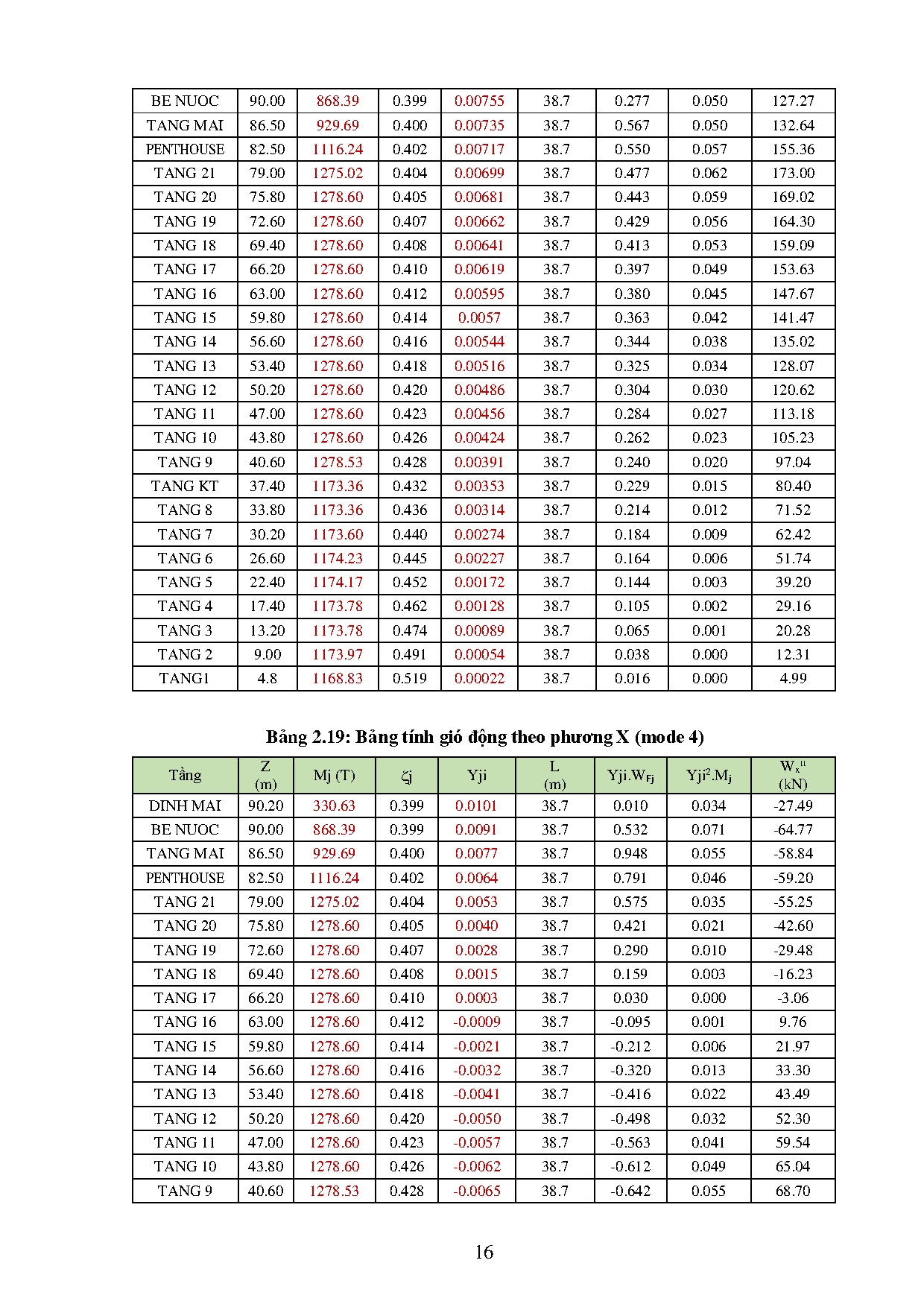 Ảnh một số trang tài liệu