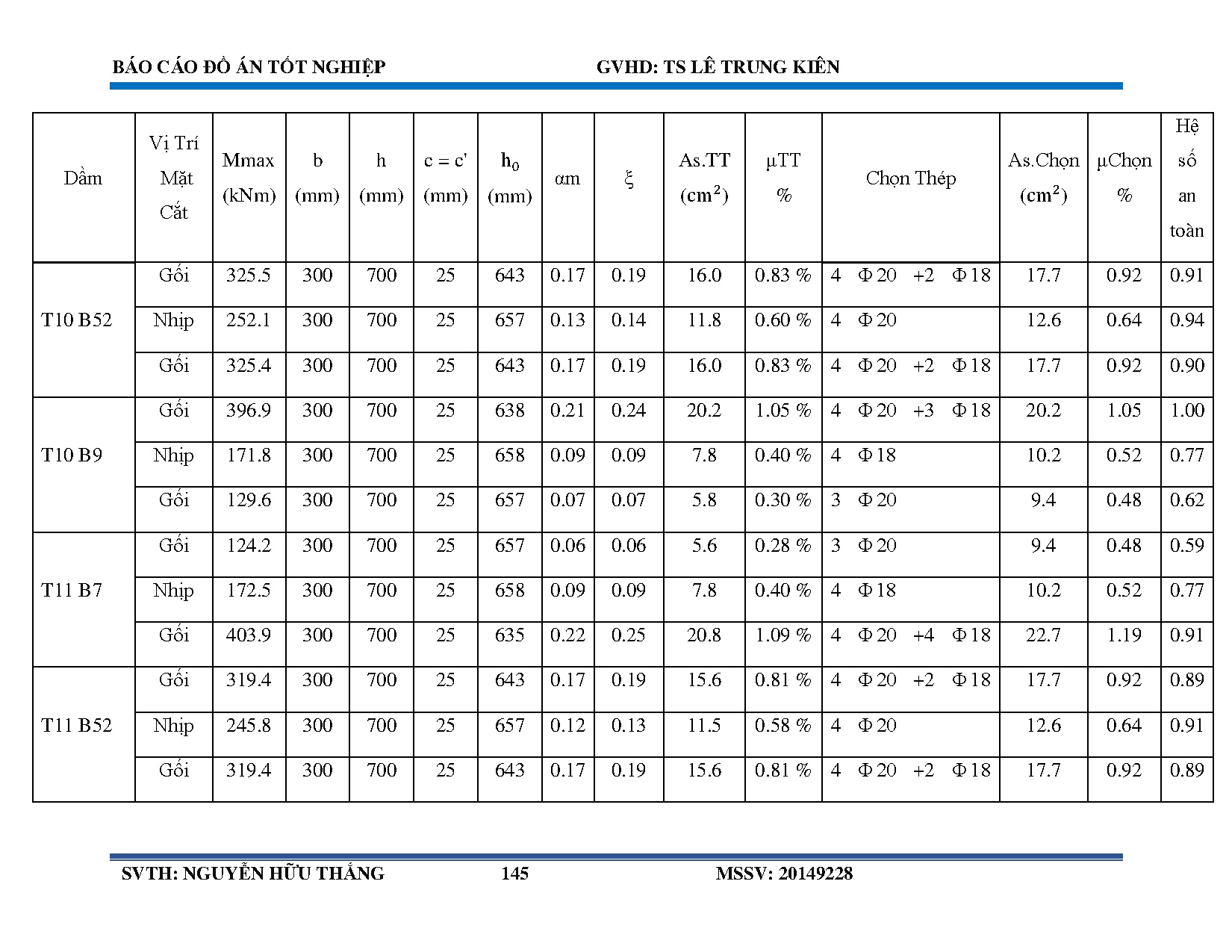 Ảnh một số trang tài liệu