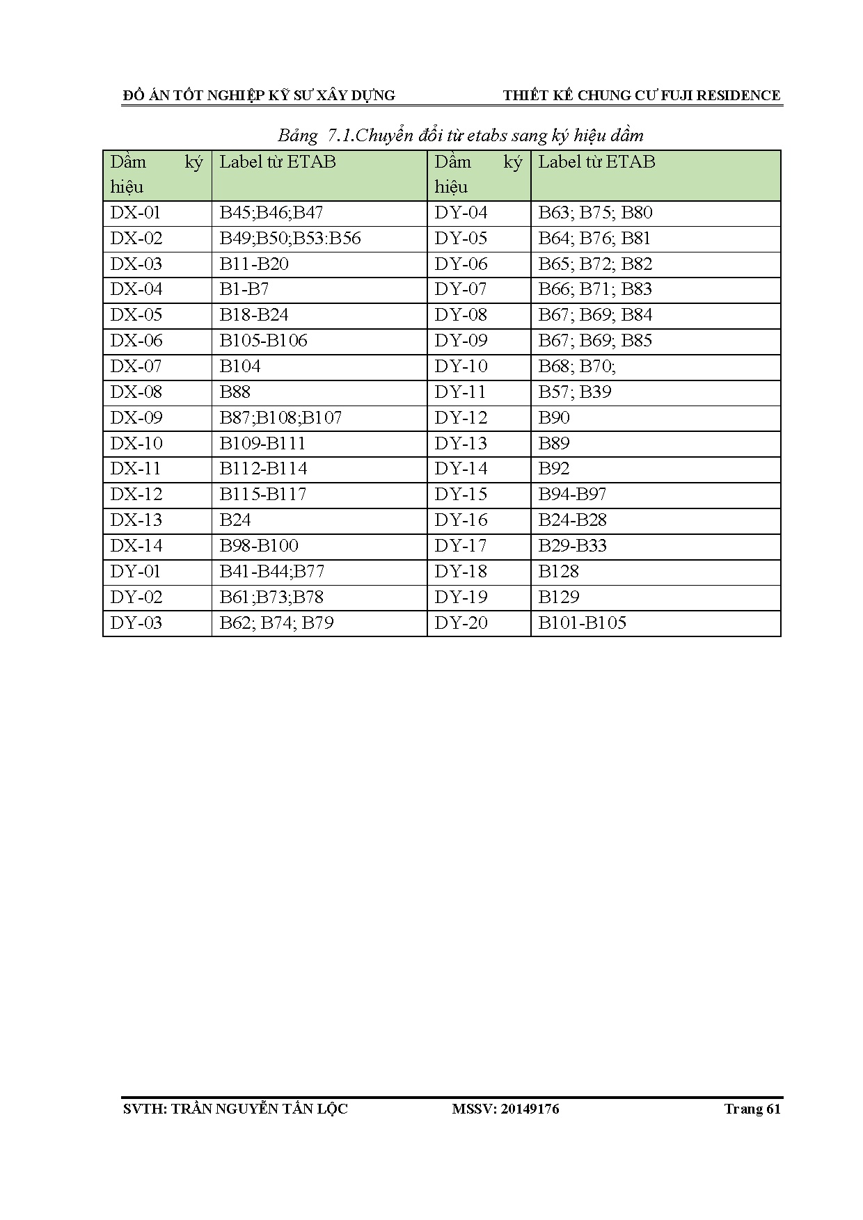 Ảnh một số trang tài liệu