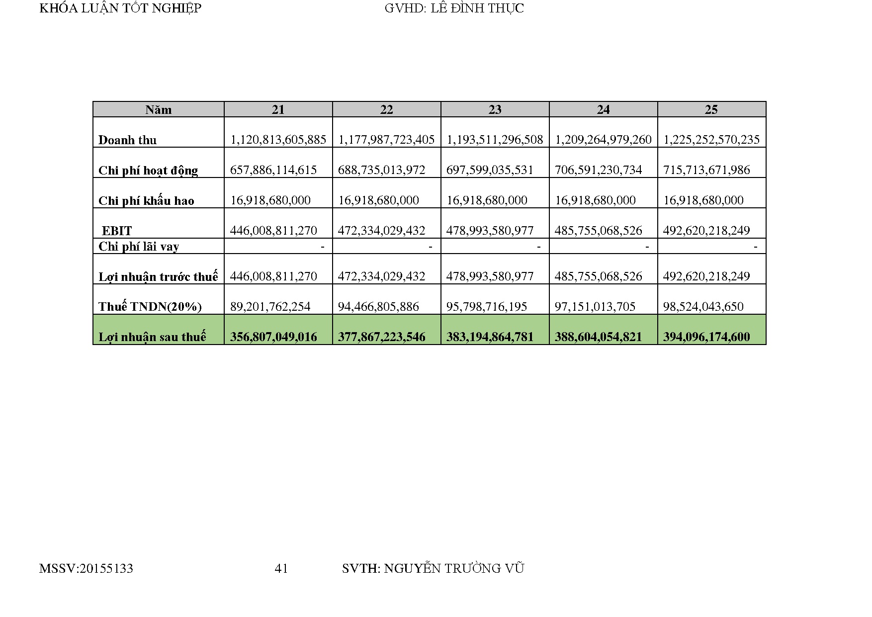 Đồ án tốt nghiệp - BỆNH VIỆN TRIỀU AN- LOAN TRÂM TỈNH VĨNH LONG - Trang 49