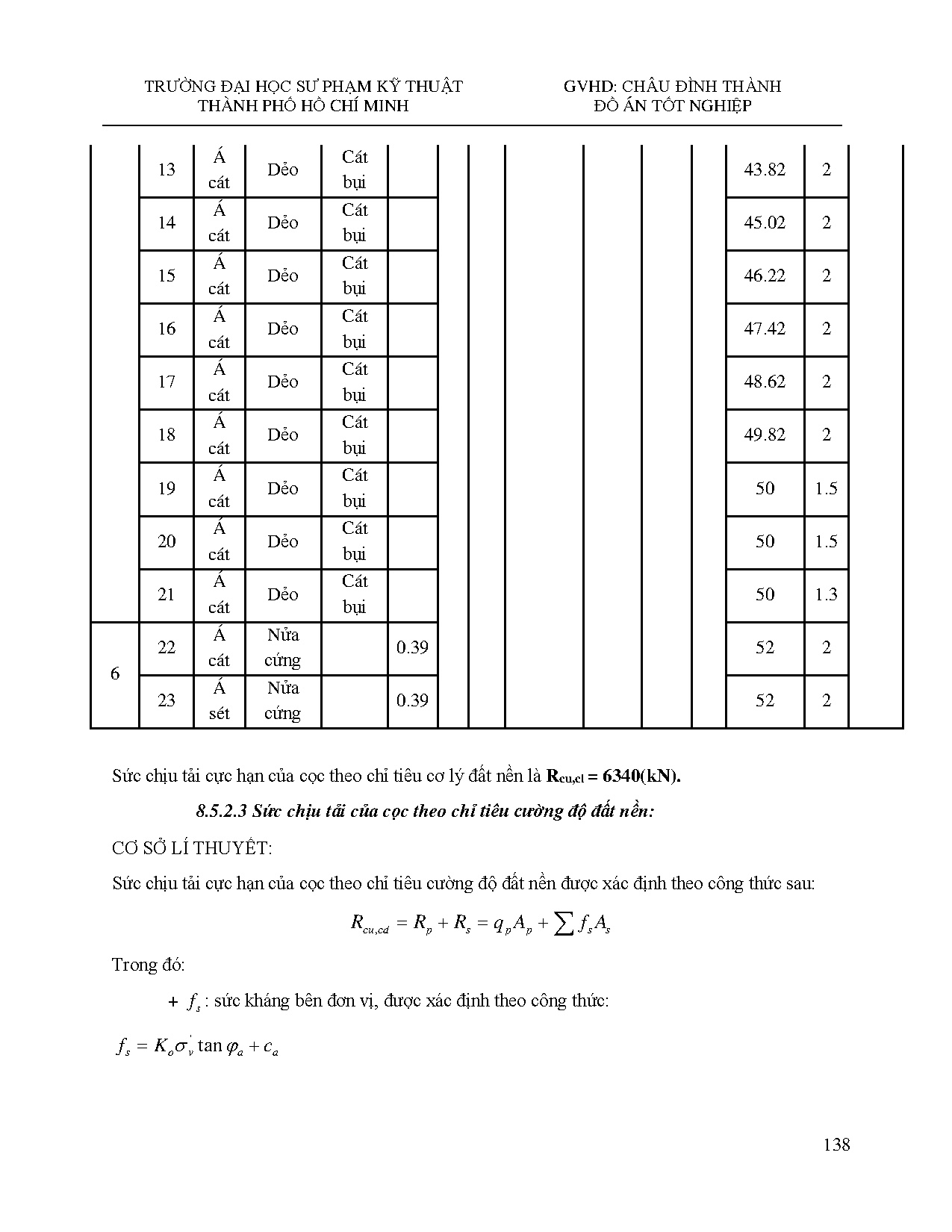 Ảnh một số trang tài liệu
