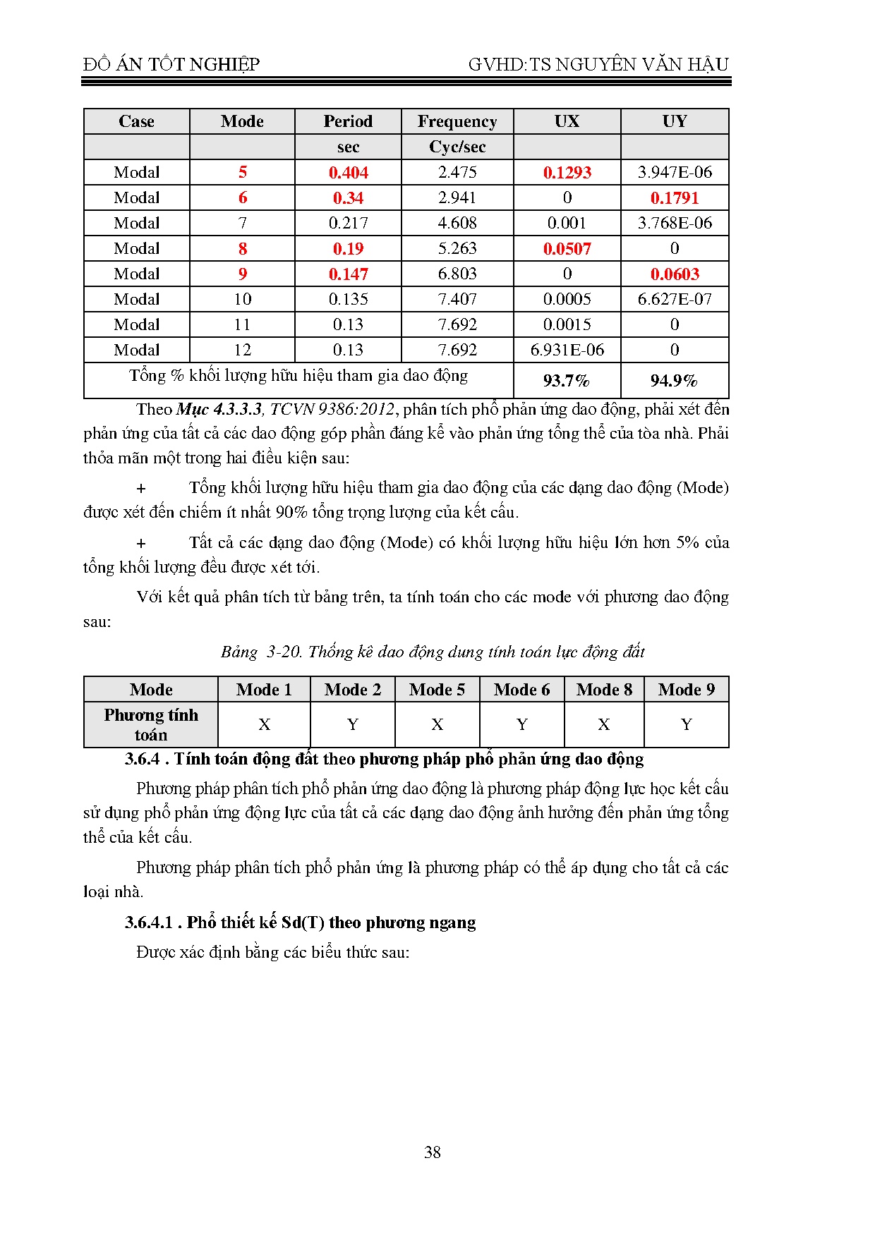 Ảnh một số trang tài liệu