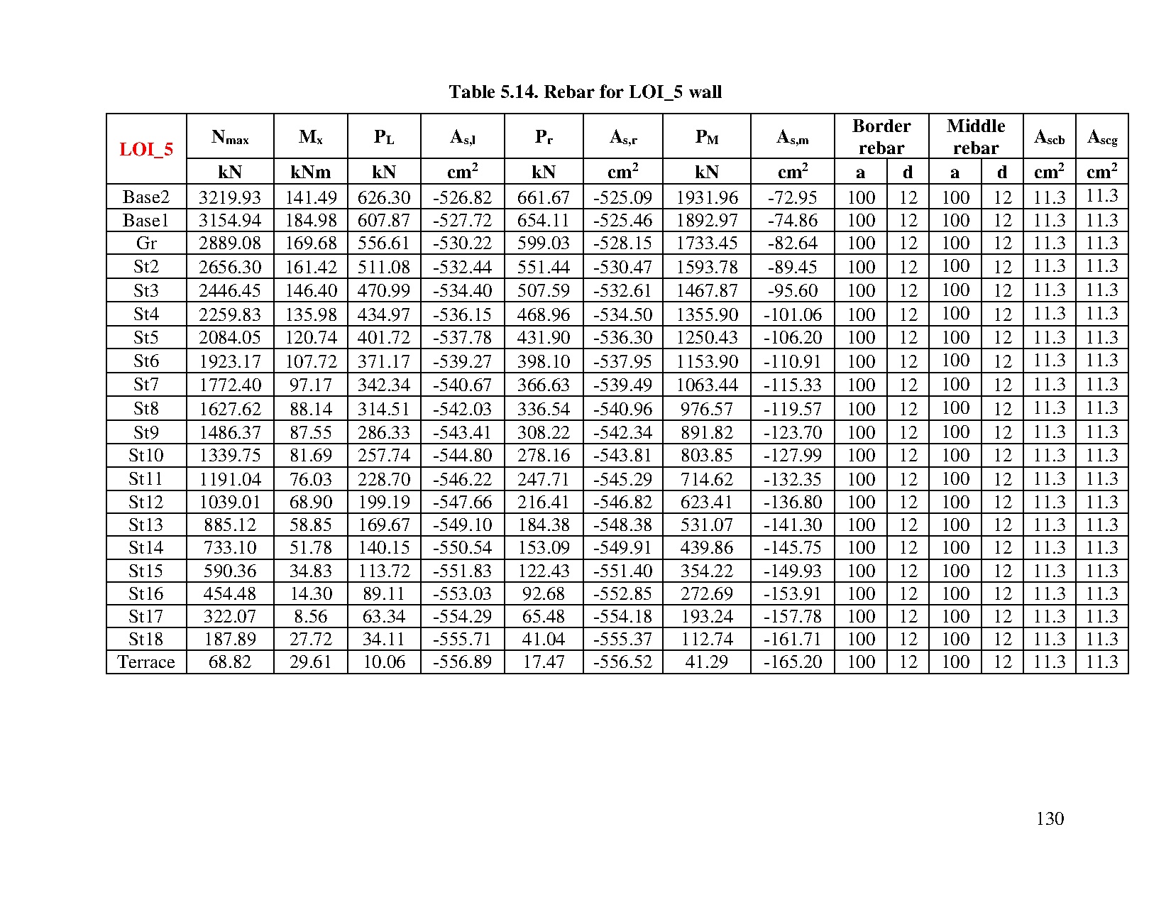 Ảnh một số trang tài liệu