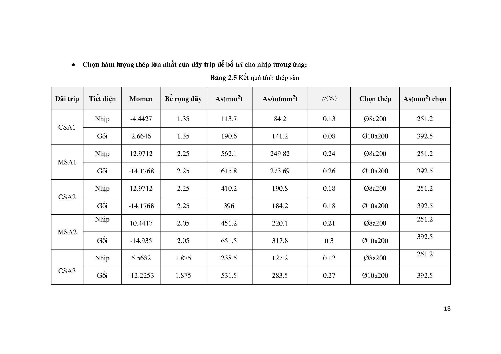 Ảnh một số trang tài liệu