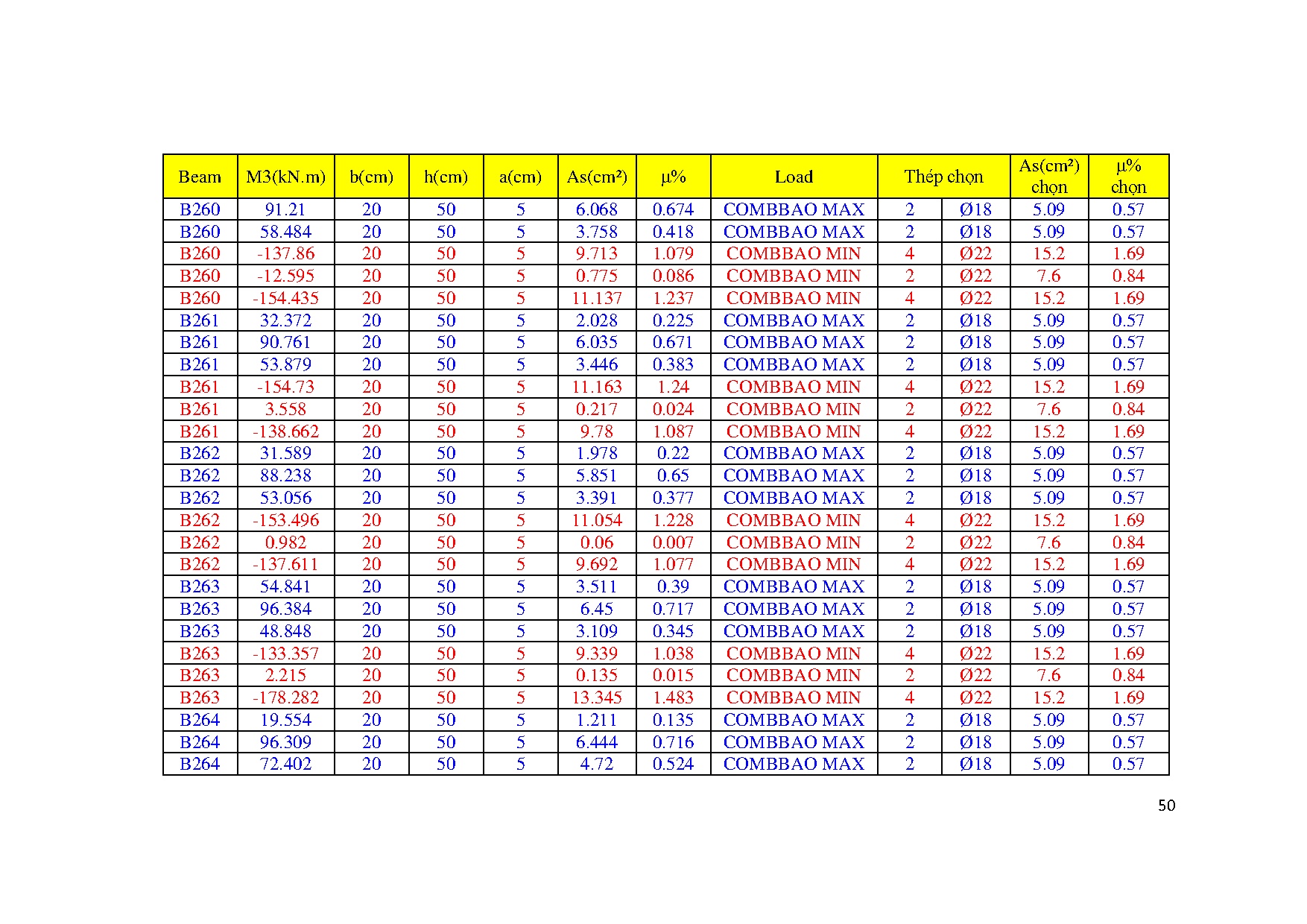 Ảnh một số trang tài liệu