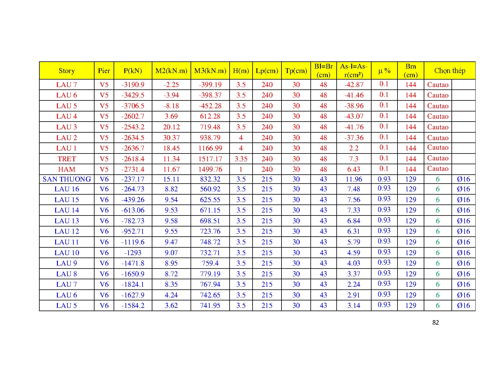 Ảnh một số trang tài liệu