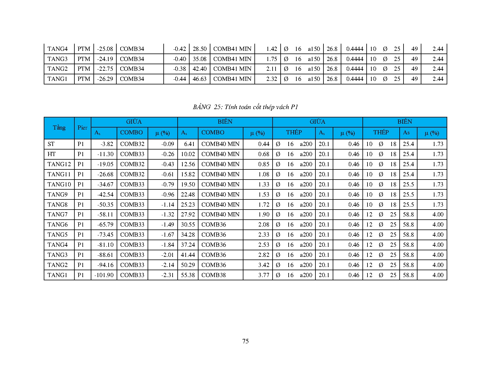 Ảnh một số trang tài liệu