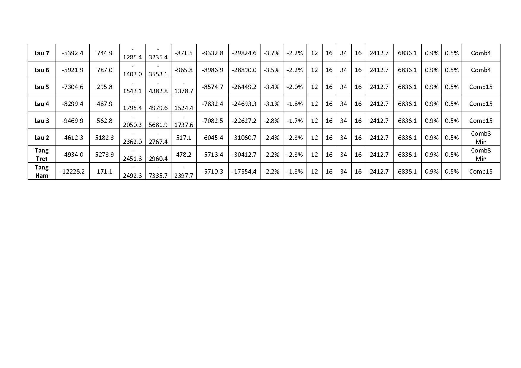 Ảnh một số trang tài liệu