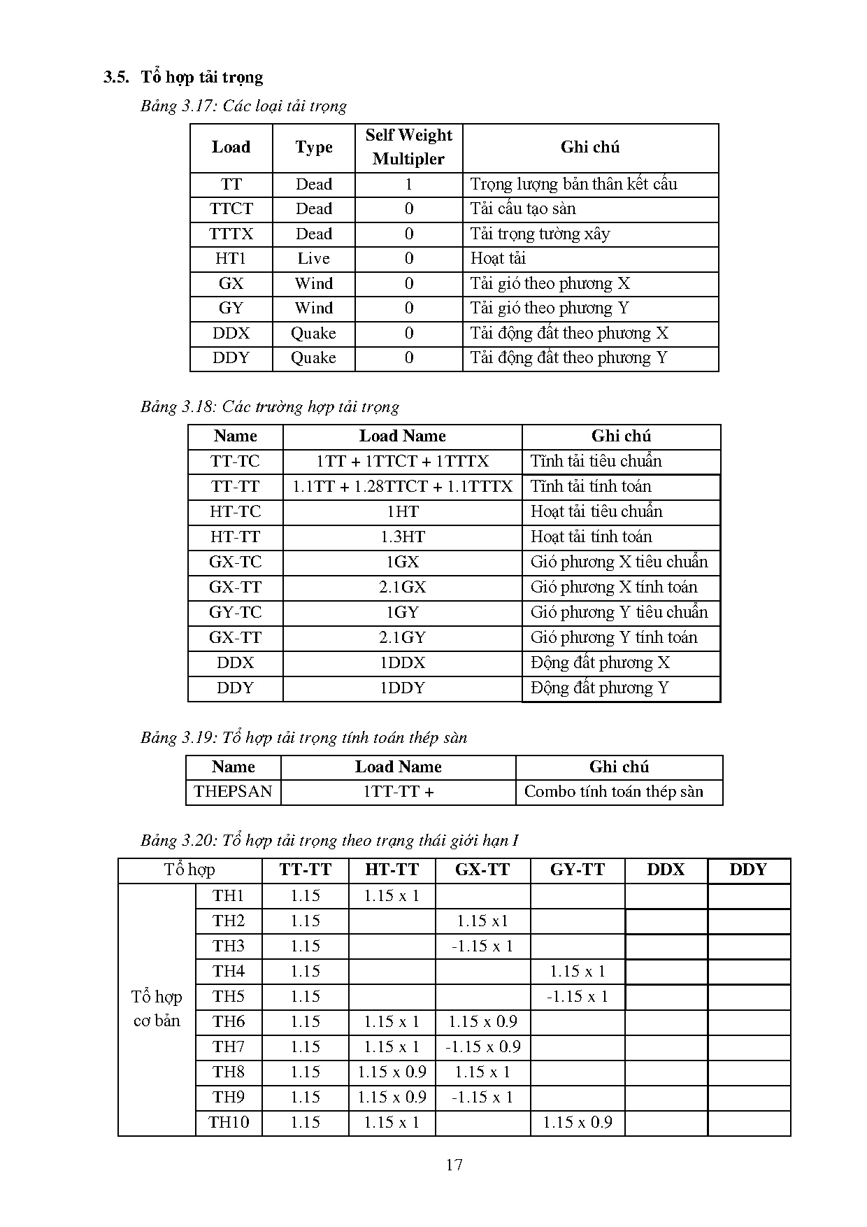 Ảnh một số trang tài liệu