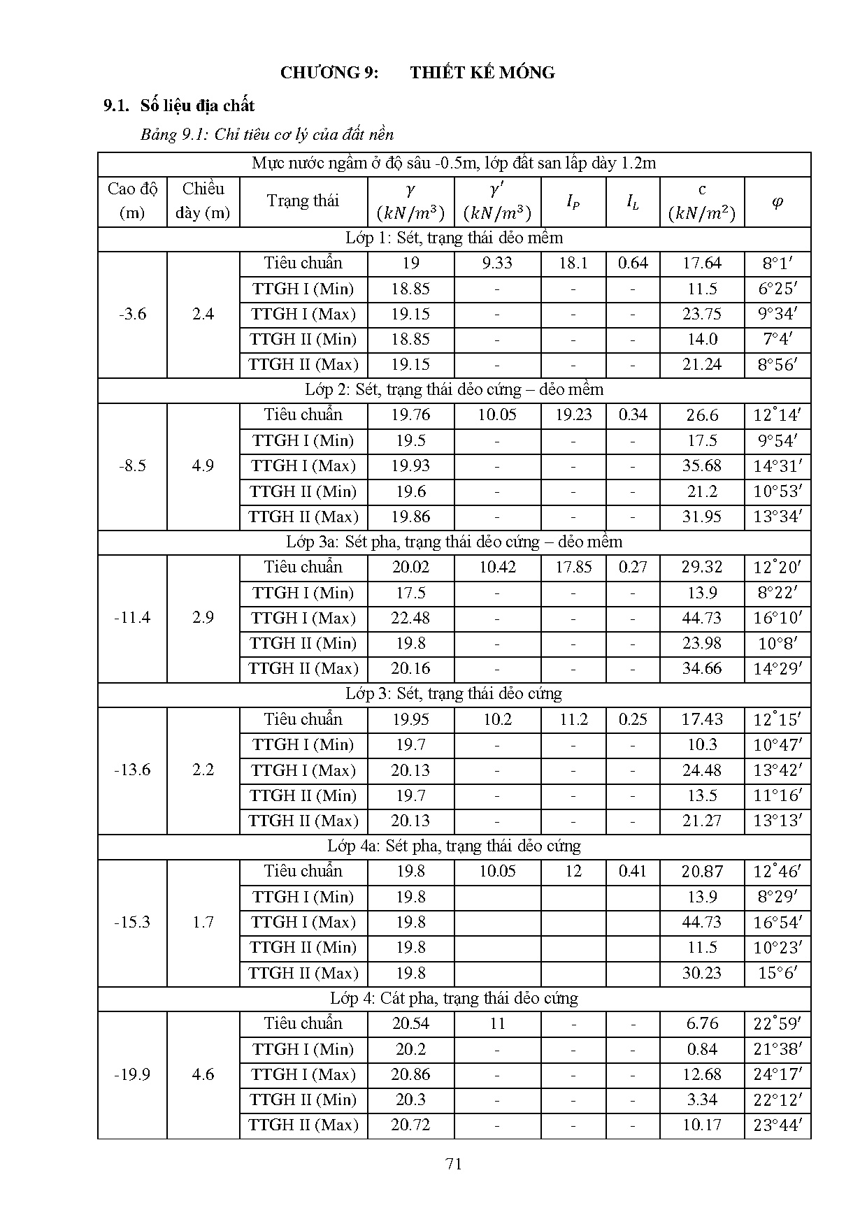 Ảnh một số trang tài liệu