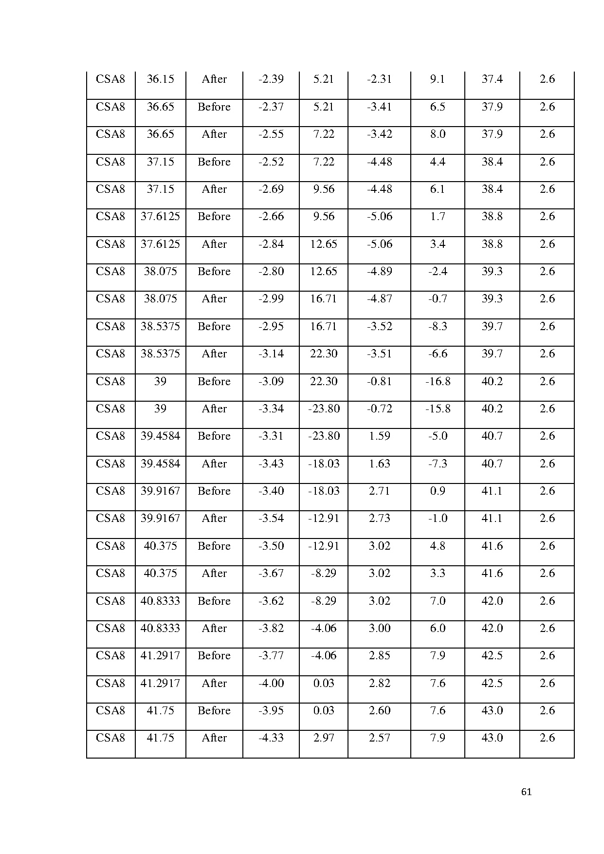 Ảnh một số trang tài liệu
