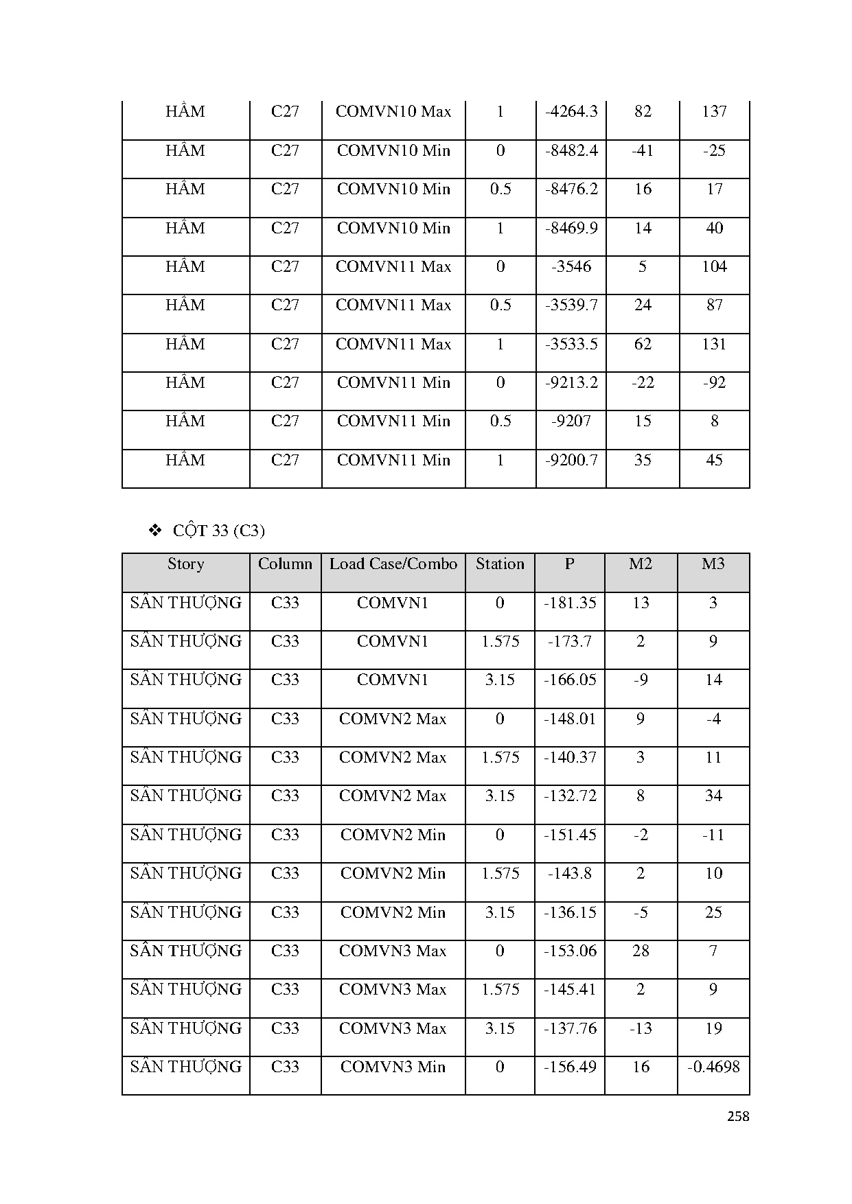 Ảnh một số trang tài liệu