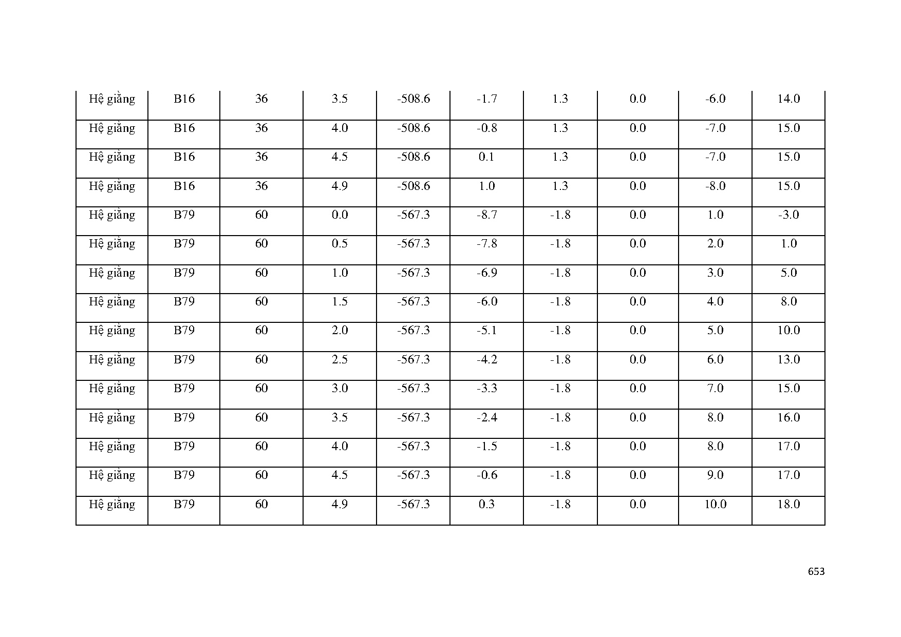 Ảnh một số trang tài liệu