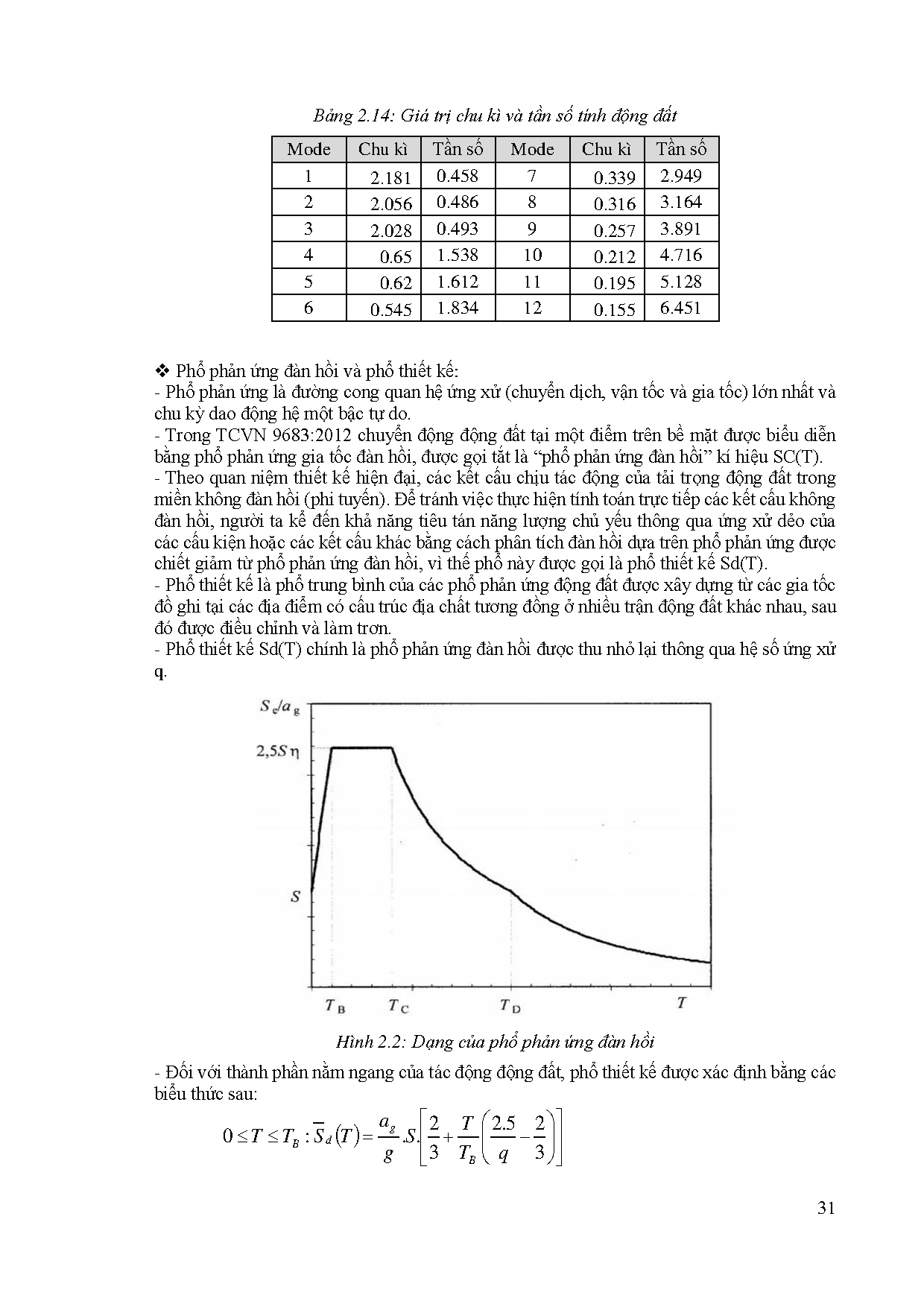 Ảnh một số trang tài liệu