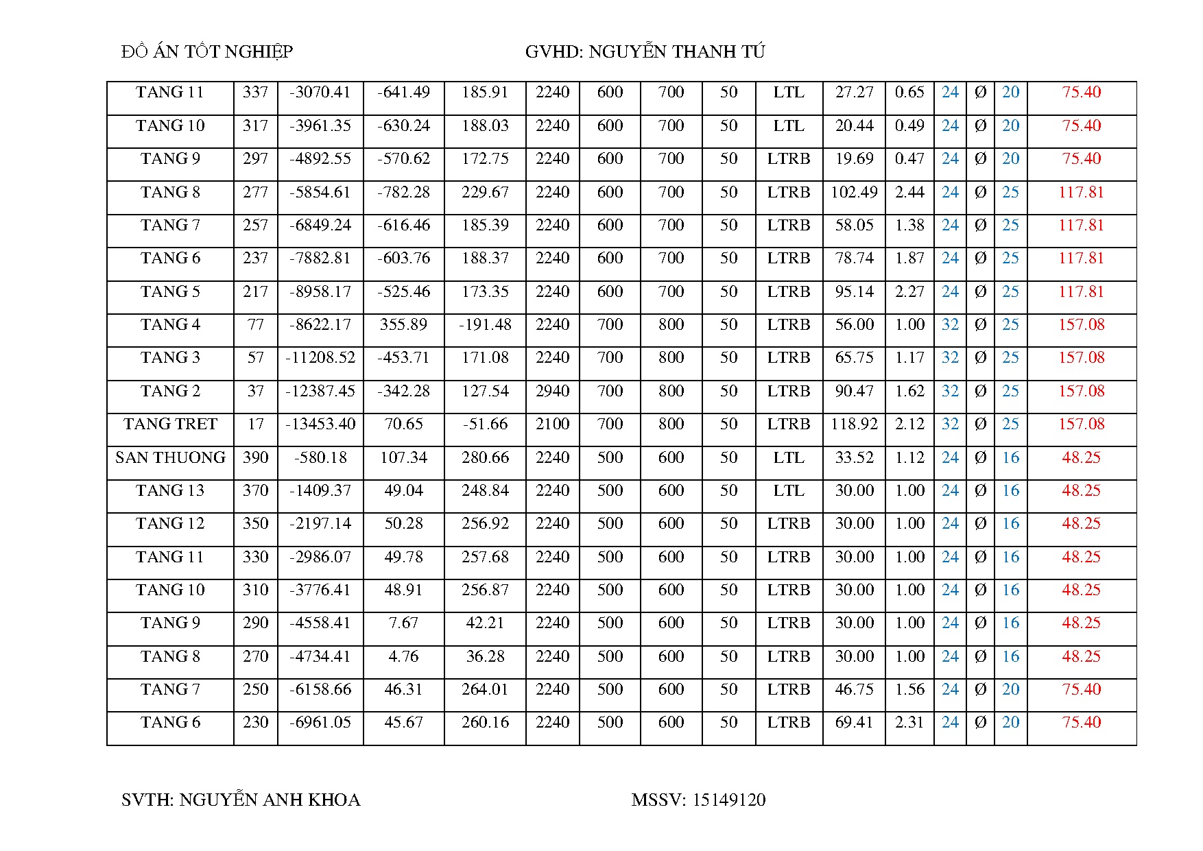 Đồ án tốt nghiệp - Thiết kế chung cư cao cấp Sunflower - Trang 128