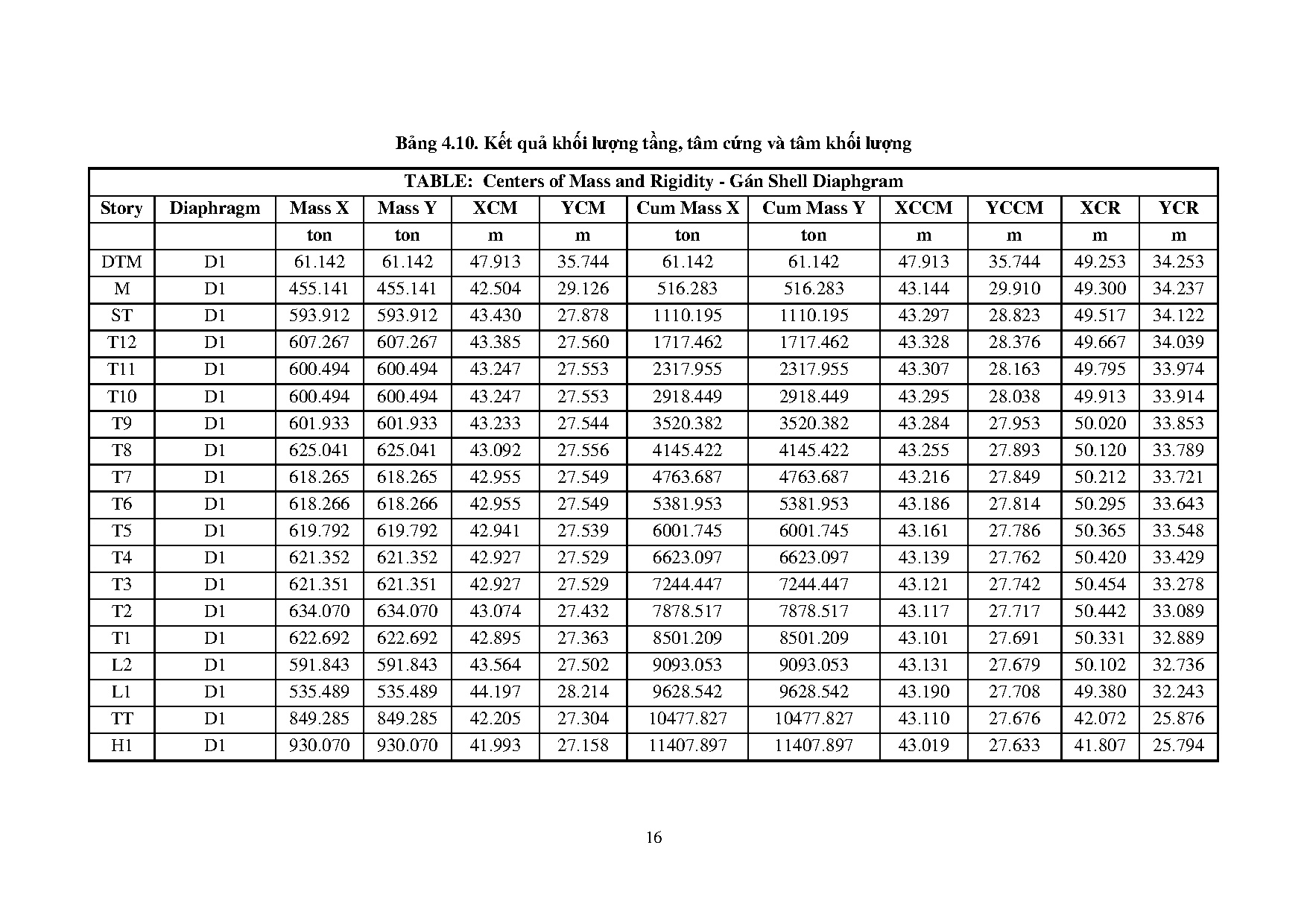 Ảnh một số trang tài liệu