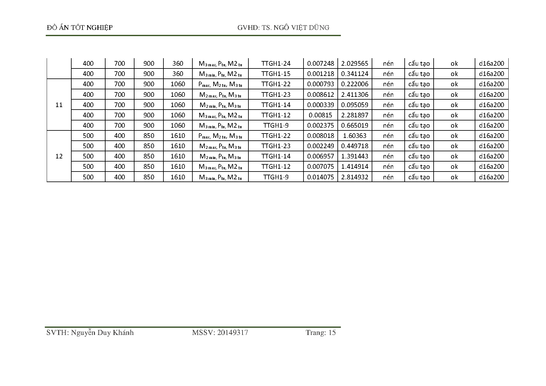 Ảnh một số trang tài liệu