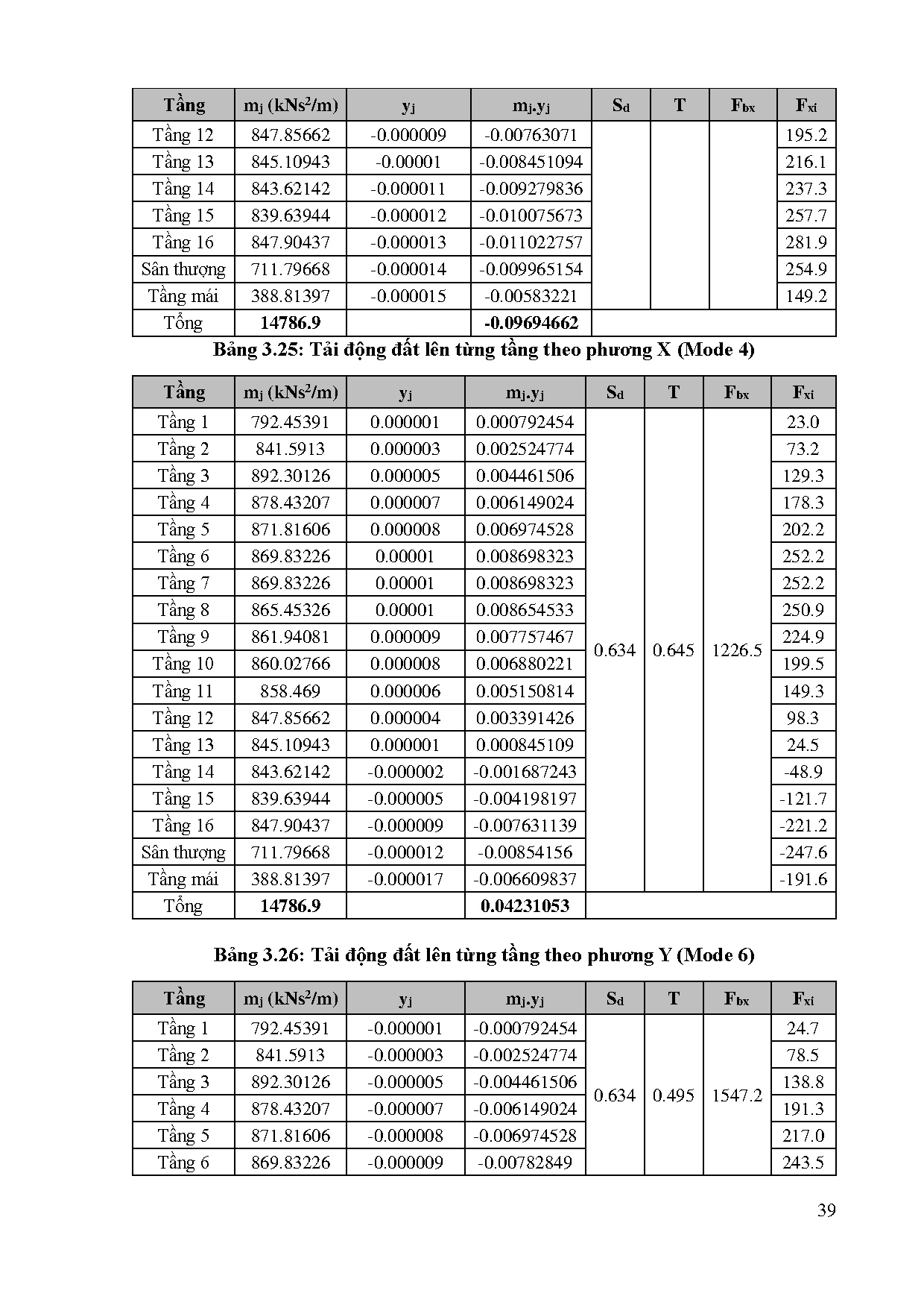 Ảnh một số trang tài liệu