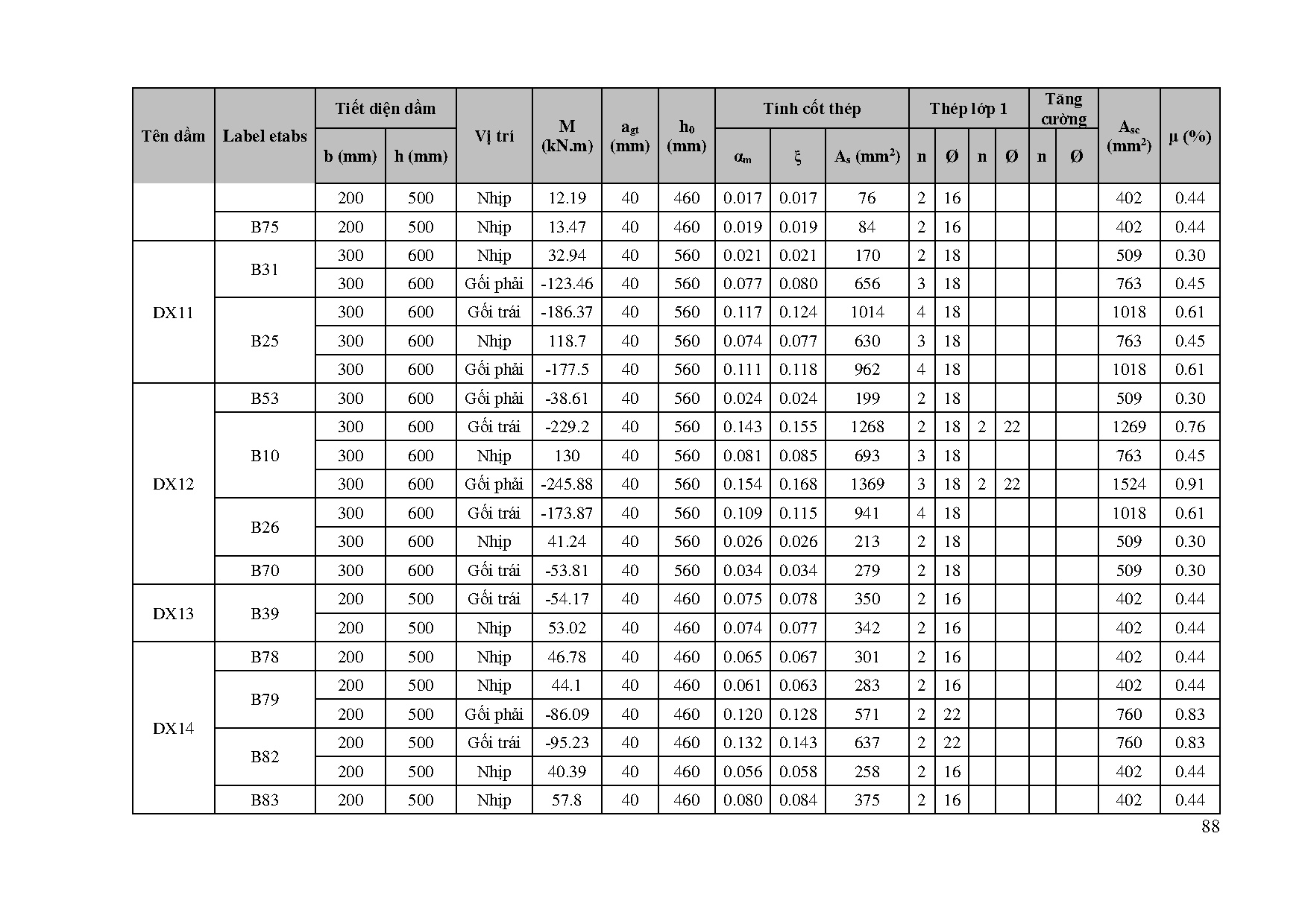 Ảnh một số trang tài liệu