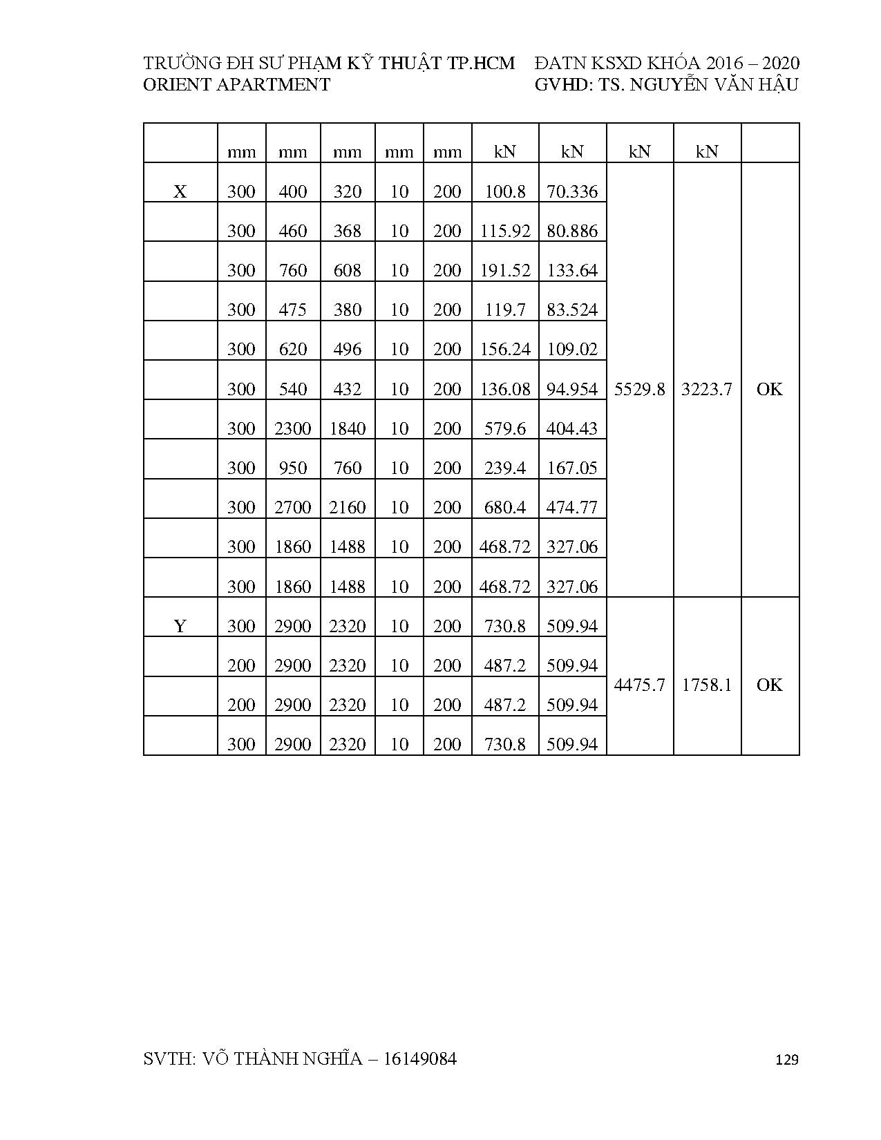 Đồ án tốt nghiệp - Thiết kế chung cư Orient Apartment - Trang 131