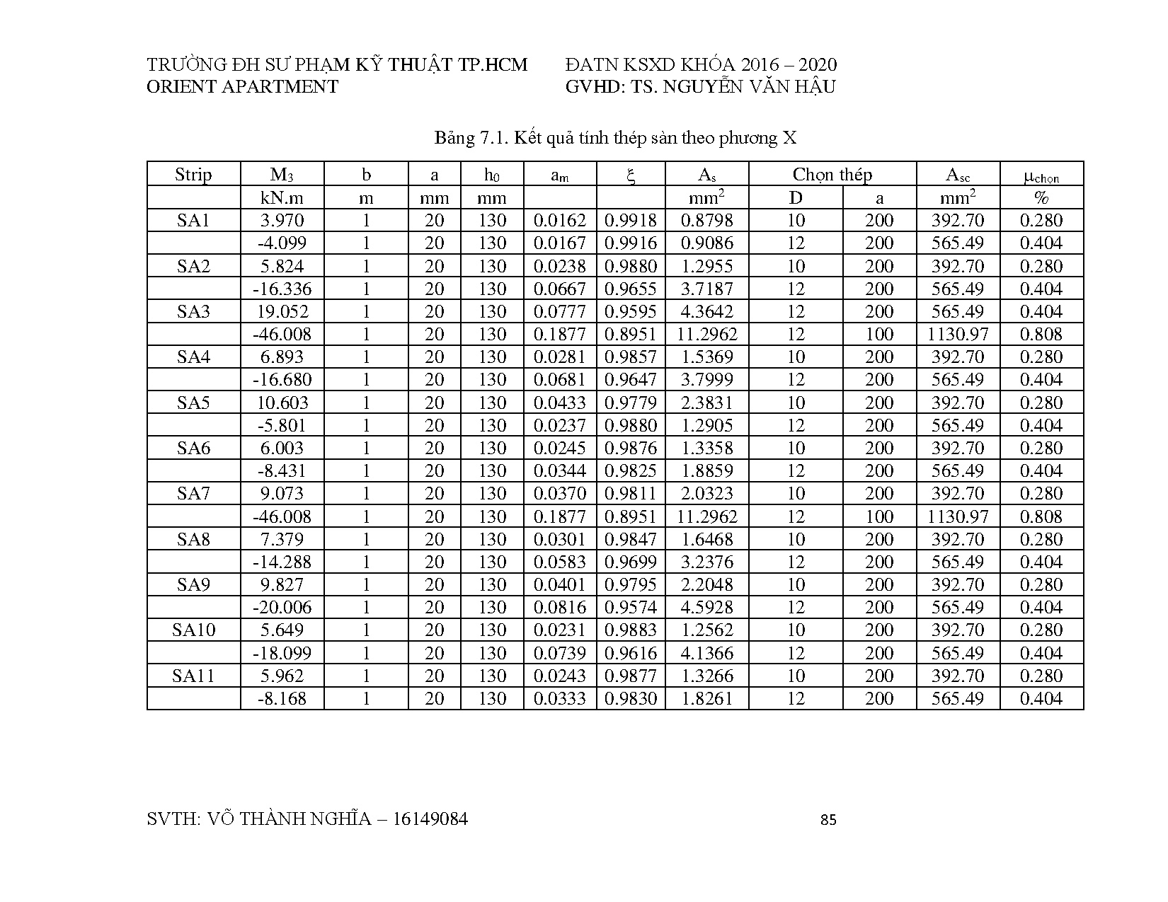 Đồ án tốt nghiệp - Thiết kế chung cư Orient Apartment - Trang 87