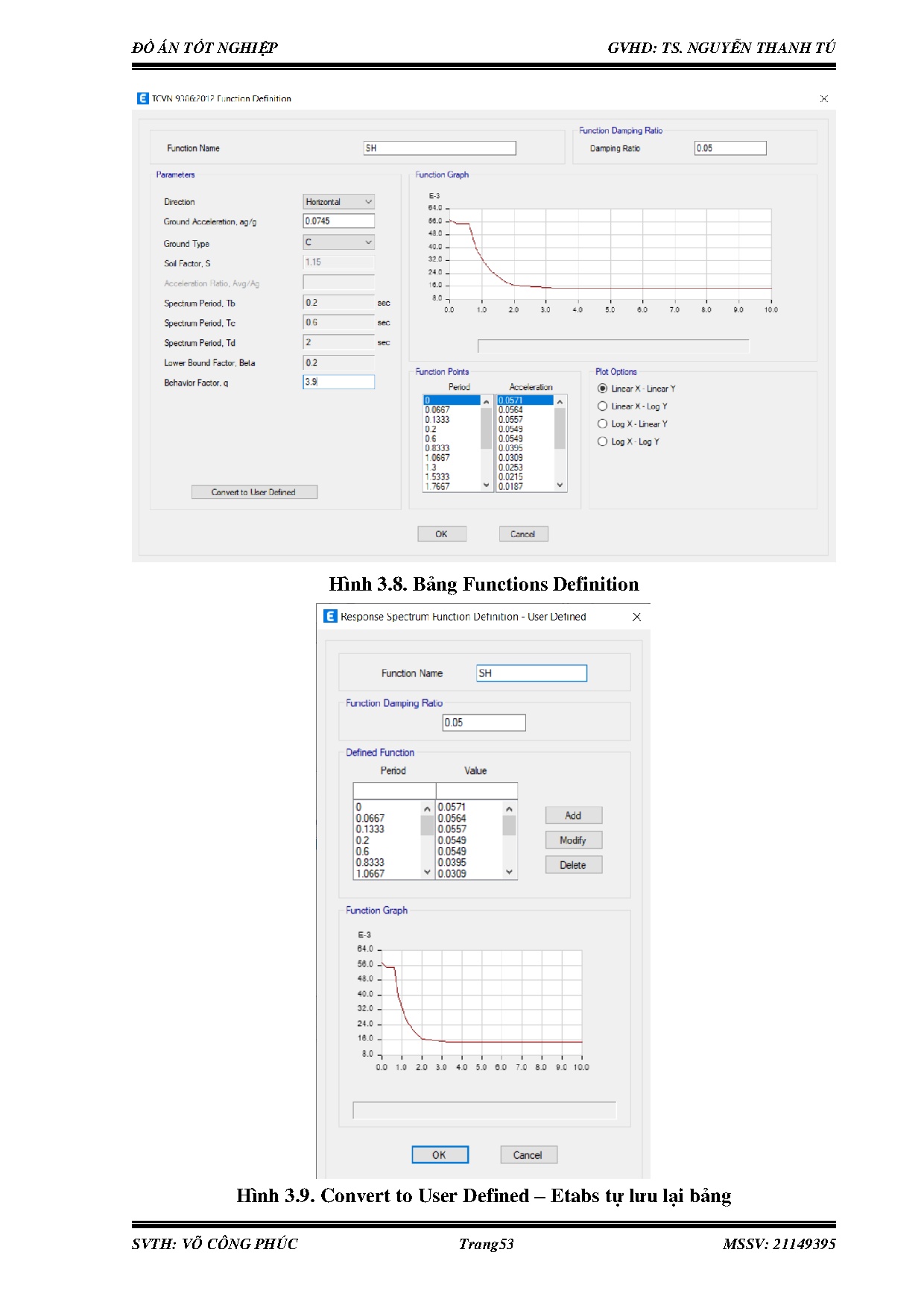 Đồ án tốt nghiệp - Chung cư Vision - Trang 54