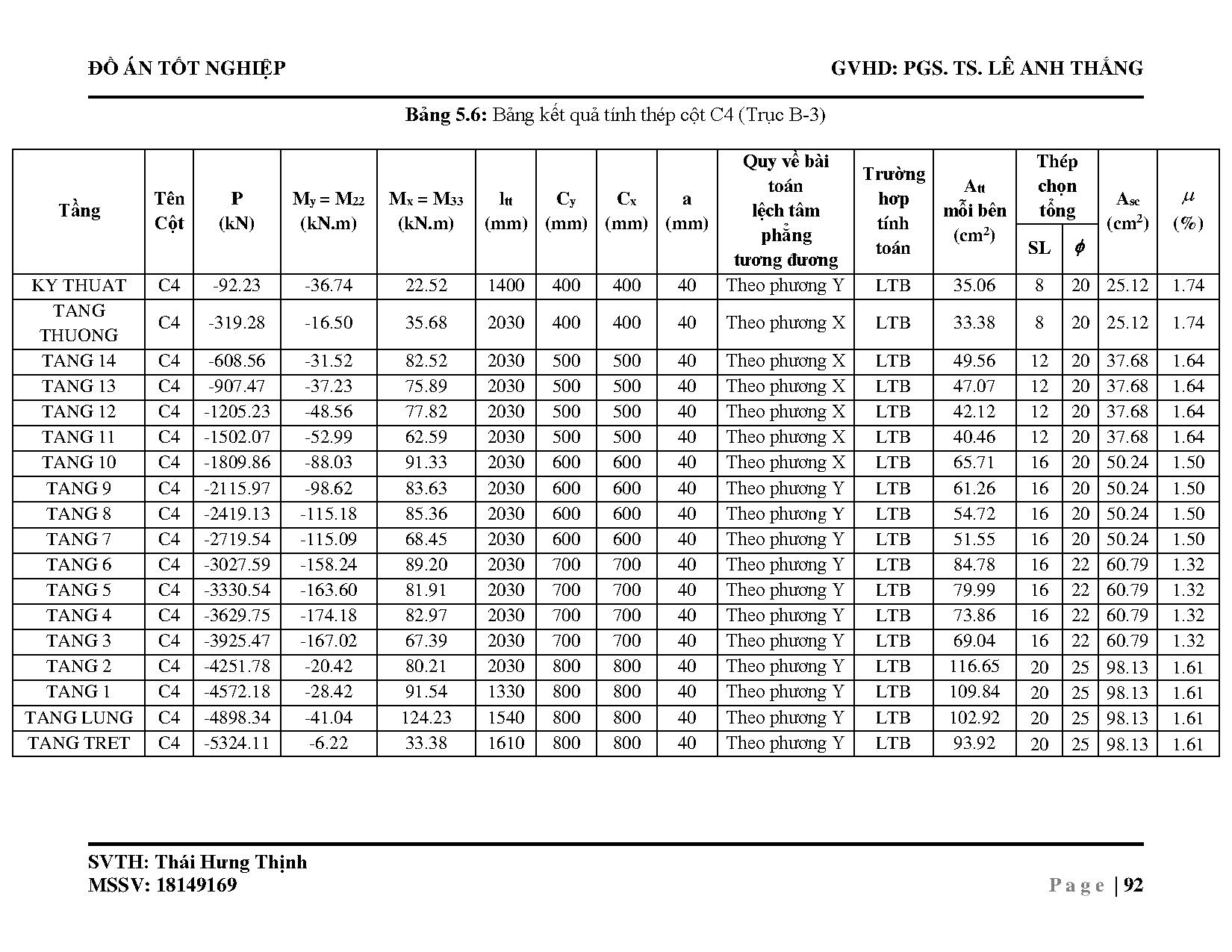 Đồ án tốt nghiệp - CHUNG CƯ TÂN THỊNH LỢI - Trang 104