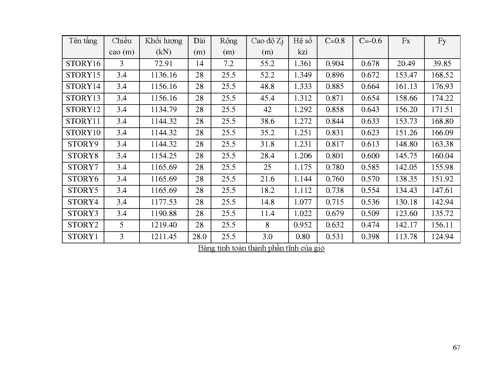 Ảnh một số trang tài liệu