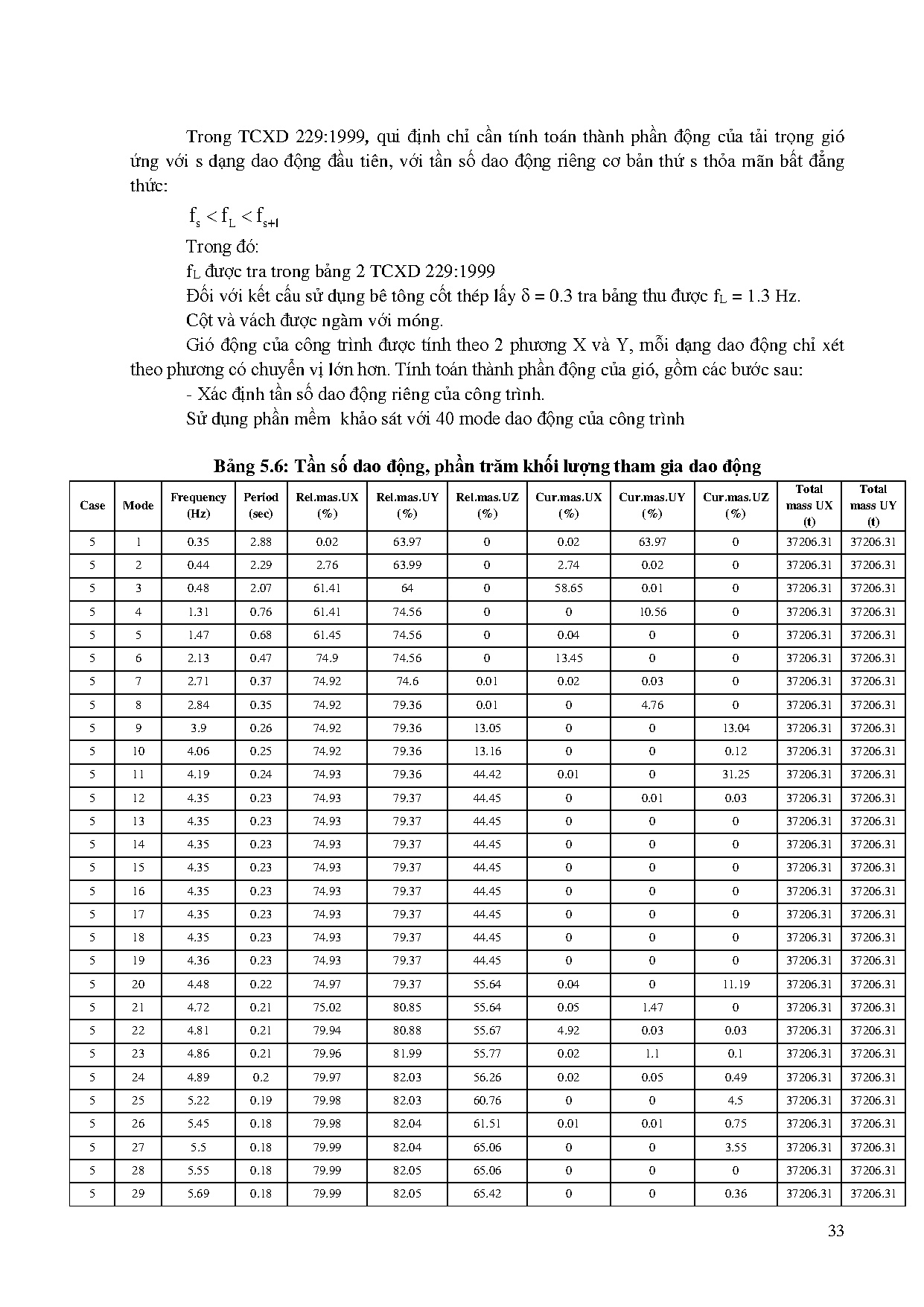 Ảnh một số trang tài liệu