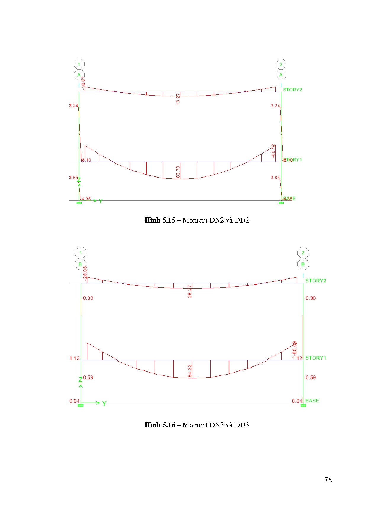 Ảnh một số trang tài liệu