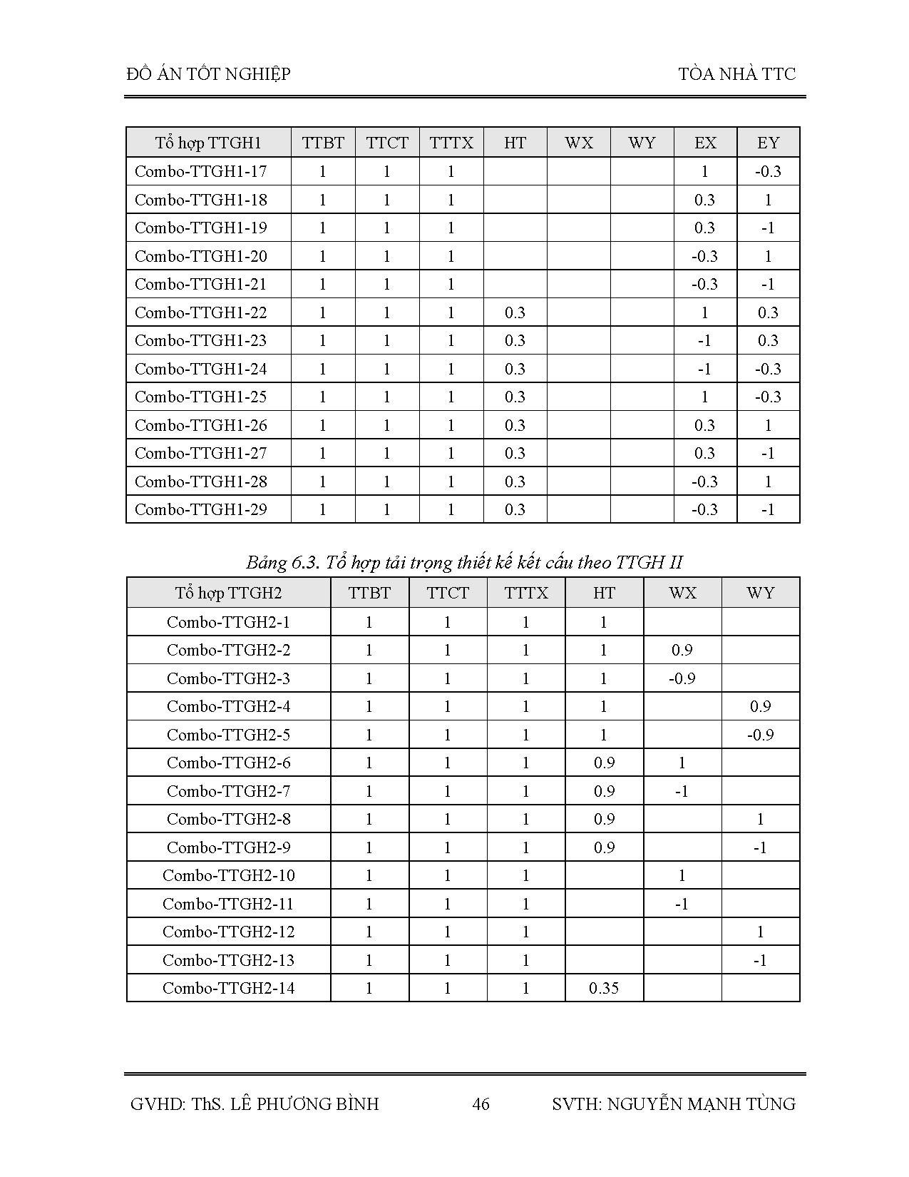 Đồ án tốt nghiệp - Tòa nhà TTC - Trang 62