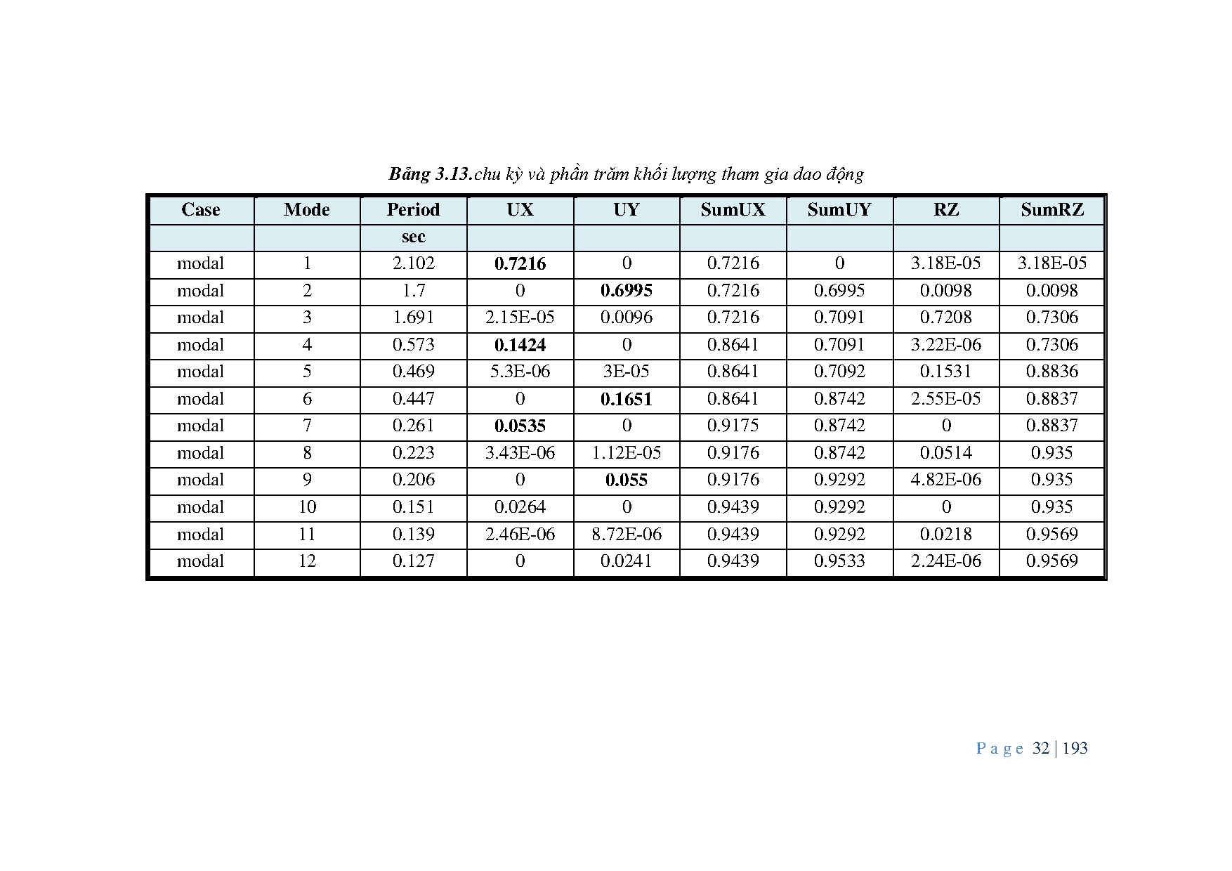 Ảnh một số trang tài liệu