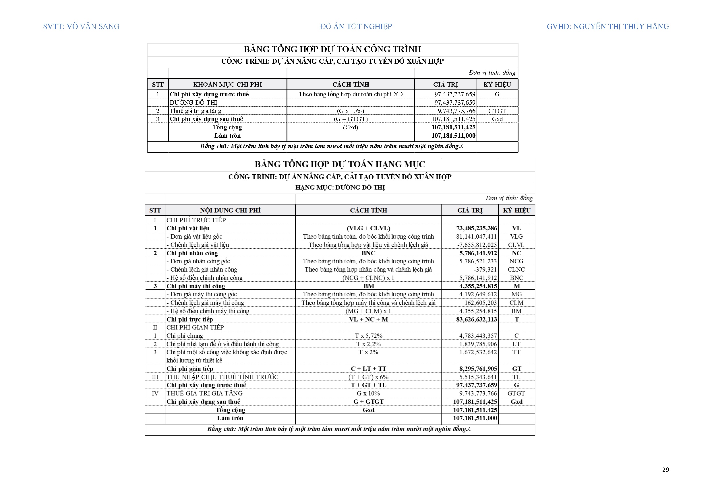 Đồ án tốt nghiệp - Thiết kế - Nâng cấp mở rộng tuyến đường đô Thị Đỗ Xuân Hợp (Địa điểm: PPLBTTĐTHCM - Trang 91
