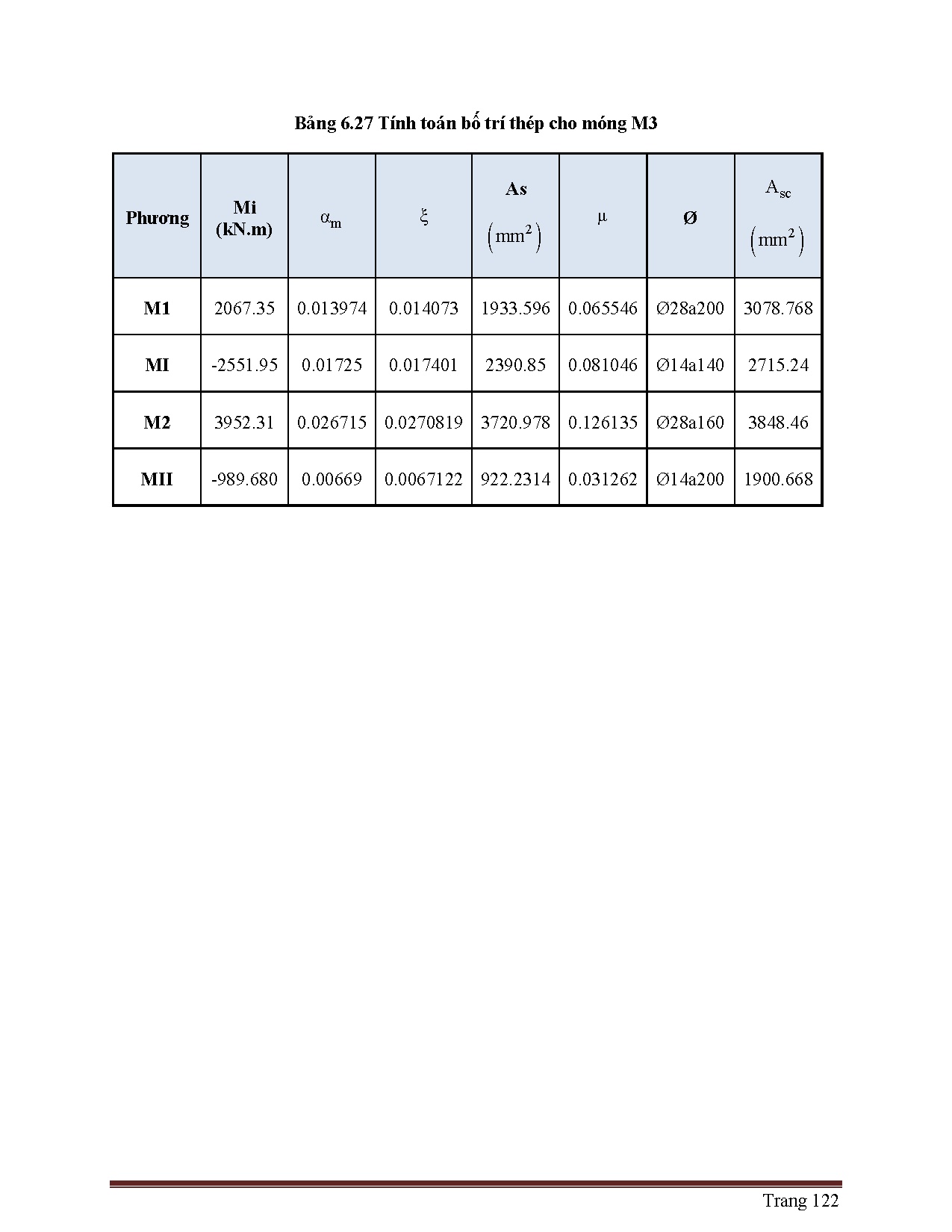 Đồ án tốt nghiệp - Thiết kế chung cư 20 tầng (Quận 5, TP. Hồ Chí Minh): Đồ án tốt nghiệp NCNKTCTXD - Trang 127