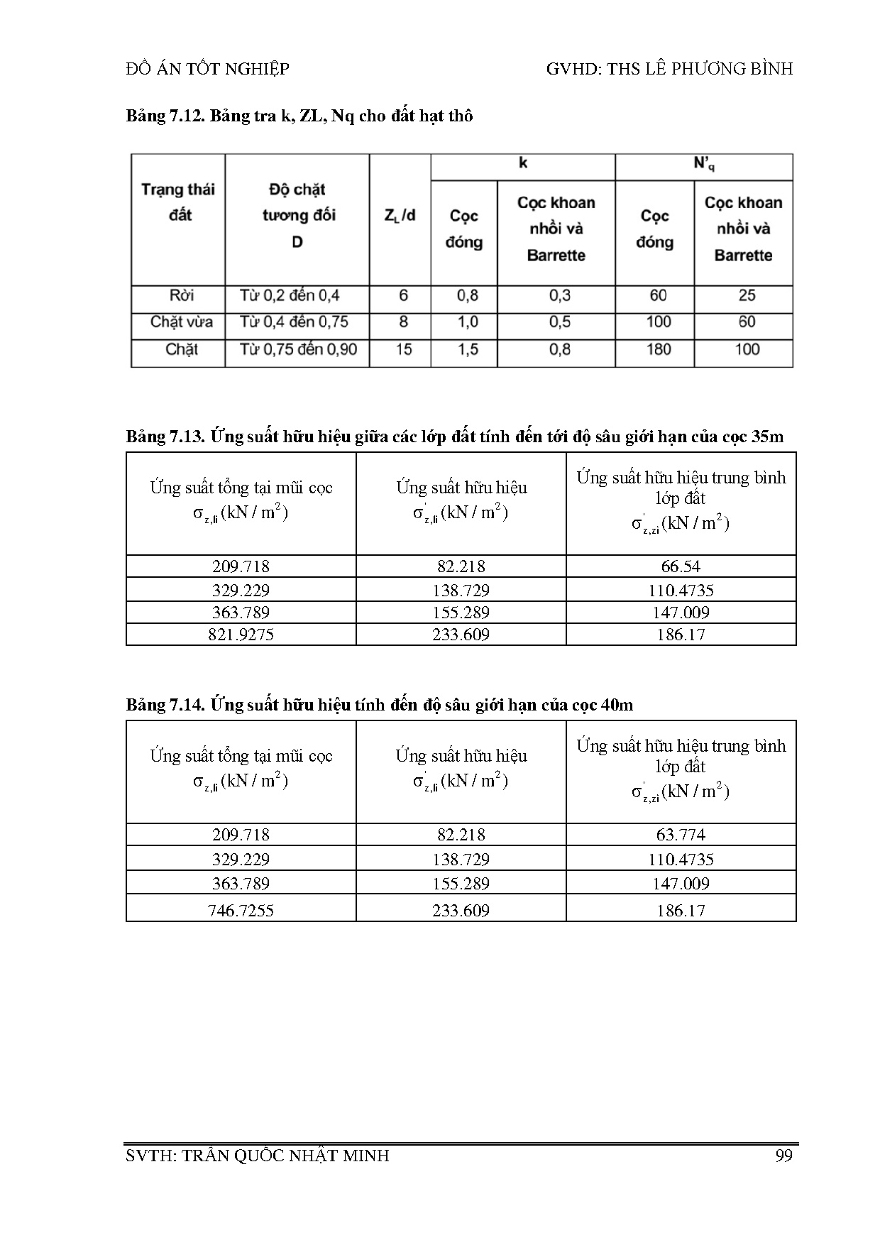 Ảnh một số trang tài liệu