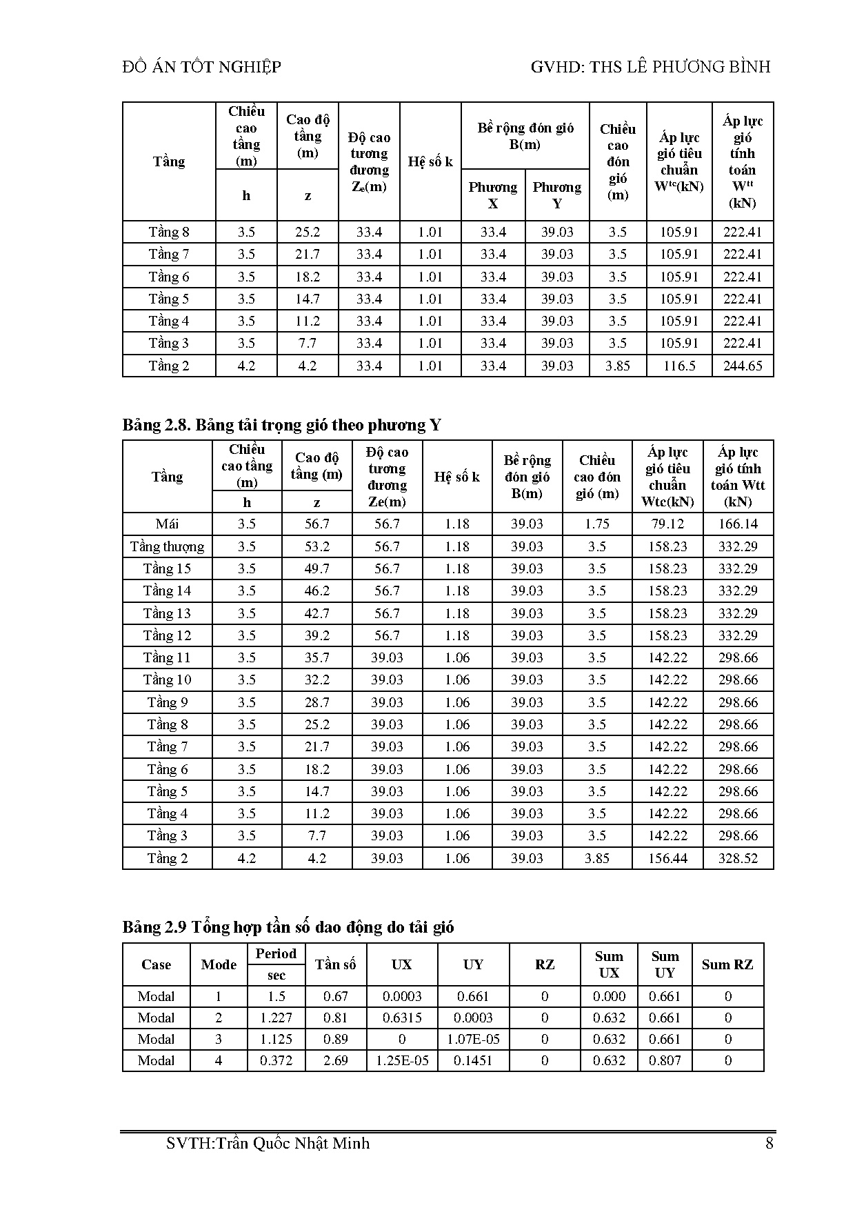 Ảnh một số trang tài liệu