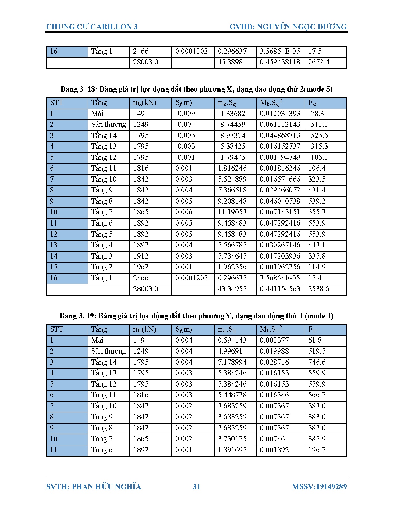 Đồ án tốt nghiệp - Chung cư Carillon 3 Tân Bình - Trang 45