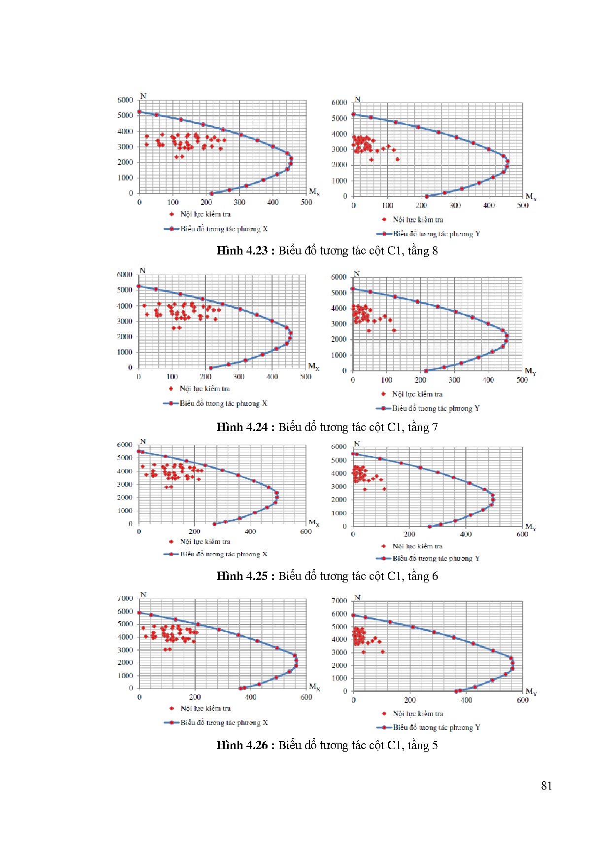 Ảnh một số trang tài liệu