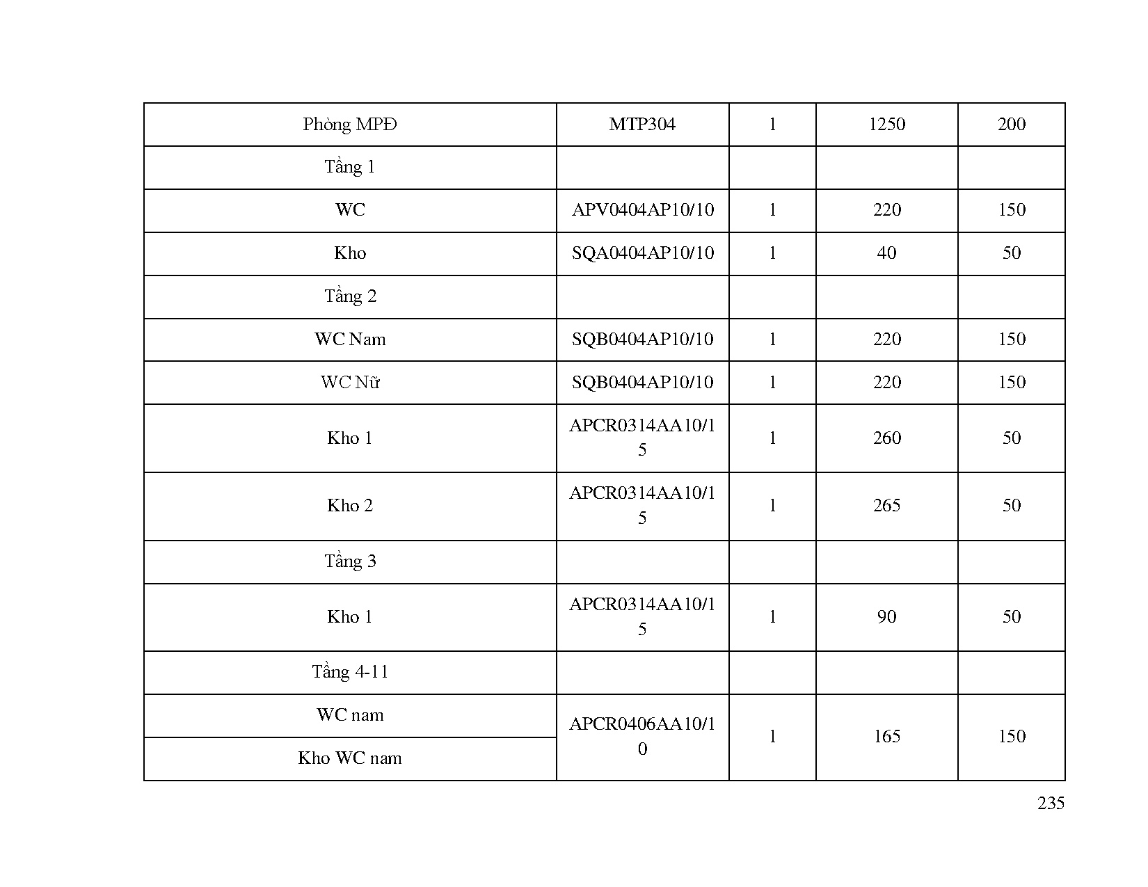 Ảnh một số trang tài liệu